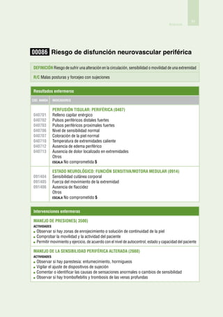 91
                                                                                         Anexos




00086 Riesgo de disfunción neurovascular periférica

Definición Riesgo de sufrir una alteración en la circulación, sensibilidad o movilidad de una extremidad

R/C Malas posturas y forcejeo con sujeciones


Resultados enfermeros

Cod. Nanda    Indicadores


              Perfusión tisular: periférica (0407)
040701        Relleno capilar enérgico
040702        Pulsos periféricos distales fuertes
040703        Pulsos periféricos proximales fuertes
040706        Nivel de sensibilidad normal
040707        Coloración de la piel normal
040710        Temperatura de extremidades caliente
040712        Ausencia de edema periférico
040713        Ausencia de dolor localizado en extremidades
              Otros
              Escala No comprometida 5

              Estado neurológico: función sensitiva/motora medular (0914)
091404        Sensibilidad cutánea corporal
091405        Fuerza del movimiento de la extremidad
091406        Ausencia de flaccidez
              Otros
              Escala No comprometido 5



Intervenciones enfermeras

Manejo de presiones( 3500)
actividades
  O
   bservar si hay zonas de enrojecimiento o solución de continuidad de la piel
  C
   omprobar la movilidad y la actividad del paciente
  P
   ermitir movimiento y ejercicio, de acuerdo con el nivel de autocontrol, estado y capacidad del paciente

Manejo de la sensibilidad periférica alterada (2660)
actividades
  O
   bservar si hay parestesia: entumecimiento, hormigueos
  V
   igilar el ajuste de dispositivos de sujeción
  C
   omentar o identificar las causas de sensaciones anormales o cambios de sensibilidad
  O
   bservar si hay tromboflebitis y trombosis de las venas profundas
 