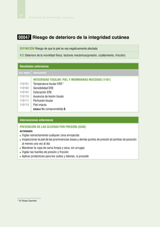 92
           Protocolo de Contención mecánica




 00047 Riesgo de deterioro de la integridad cutánea

  Definición Riesgo de que la piel se vea negativamente afectada

  R/C Deterioro de la movilidad física, factores mecánicos(presión, cizallamiento, fricción)


  Resultados enfermeros

 Cod. Nanda     Indicadores


                Integridad tisular: piel y membranas mucosas (1101)
  110101        Temperatura tisular ERE*
  110102        Sensibilidad ERE
  110107        Coloración ERE
  110110        Ausencia de lesión tisular
  110111        Perfusión tisular
  110113        Piel intacta
                Escala No comprometida 5



  Intervenciones enfermeras

  Prevención de las úlceras por presión (3540)
  actividades
    V
     igilar estrechamente cualquier zona enrojecida
    I
    nspeccionar la piel de las prominencias óseas y demás puntos de presión al cambiar de posición
    al menos una vez al día
    M
     antener la ropa de cama limpia y seca; sin arrugas
    V
     igilar las fuentes de presión y fricción
    A
     plicar protectores para los codos y talones, si procede




* En Rango Esperado
 