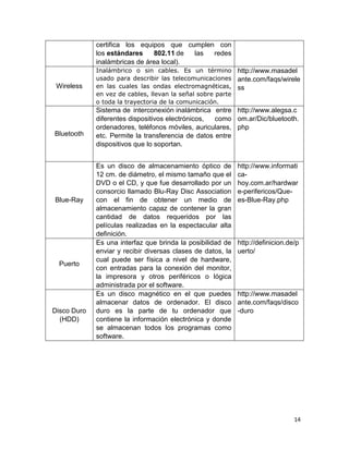 14
certifica los equipos que cumplen con
los estándares 802.11 de las redes
inalámbricas de área local).
Wireless
Inalámbrico o sin cables. Es un término
usado para describir las telecomunicaciones
en las cuales las ondas electromagnéticas,
en vez de cables, llevan la señal sobre parte
o toda la trayectoria de la comunicación.
http://www.masadel
ante.com/faqs/wirele
ss
Bluetooth
Sistema de interconexión inalámbrica entre
diferentes dispositivos electrónicos, como
ordenadores, teléfonos móviles, auriculares,
etc. Permite la transferencia de datos entre
dispositivos que lo soportan.
http://www.alegsa.c
om.ar/Dic/bluetooth.
php
Blue-Ray
Es un disco de almacenamiento óptico de
12 cm. de diámetro, el mismo tamaño que el
DVD o el CD, y que fue desarrollado por un
consorcio llamado Blu-Ray Disc Association
con el fin de obtener un medio de
almacenamiento capaz de contener la gran
cantidad de datos requeridos por las
películas realizadas en la espectacular alta
definición.
http://www.informati
ca-
hoy.com.ar/hardwar
e-perifericos/Que-
es-Blue-Ray.php
Puerto
Es una interfaz que brinda la posibilidad de
enviar y recibir diversas clases de datos, la
cual puede ser física a nivel de hardware,
con entradas para la conexión del monitor,
la impresora y otros periféricos o lógica
administrada por el software.
http://definicion.de/p
uerto/
Disco Duro
(HDD)
Es un disco magnético en el que puedes
almacenar datos de ordenador. El disco
duro es la parte de tu ordenador que
contiene la información electrónica y donde
se almacenan todos los programas como
software.
http://www.masadel
ante.com/faqs/disco
-duro
 