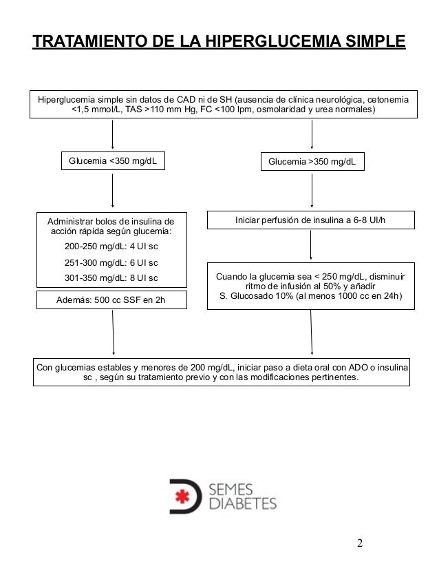 Protocolo complicaciones hospitalarias diabetes mellitus Protocolo complicaciones hospitalarias diabetes mellitus