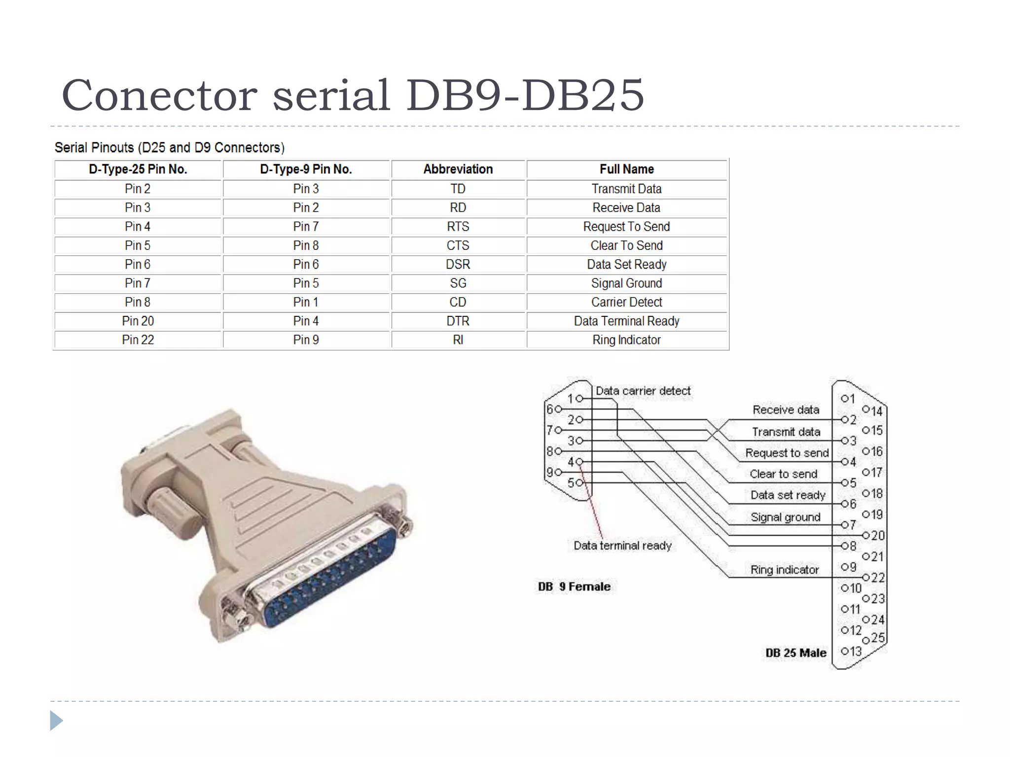 Conector serial DB9-DB25
 