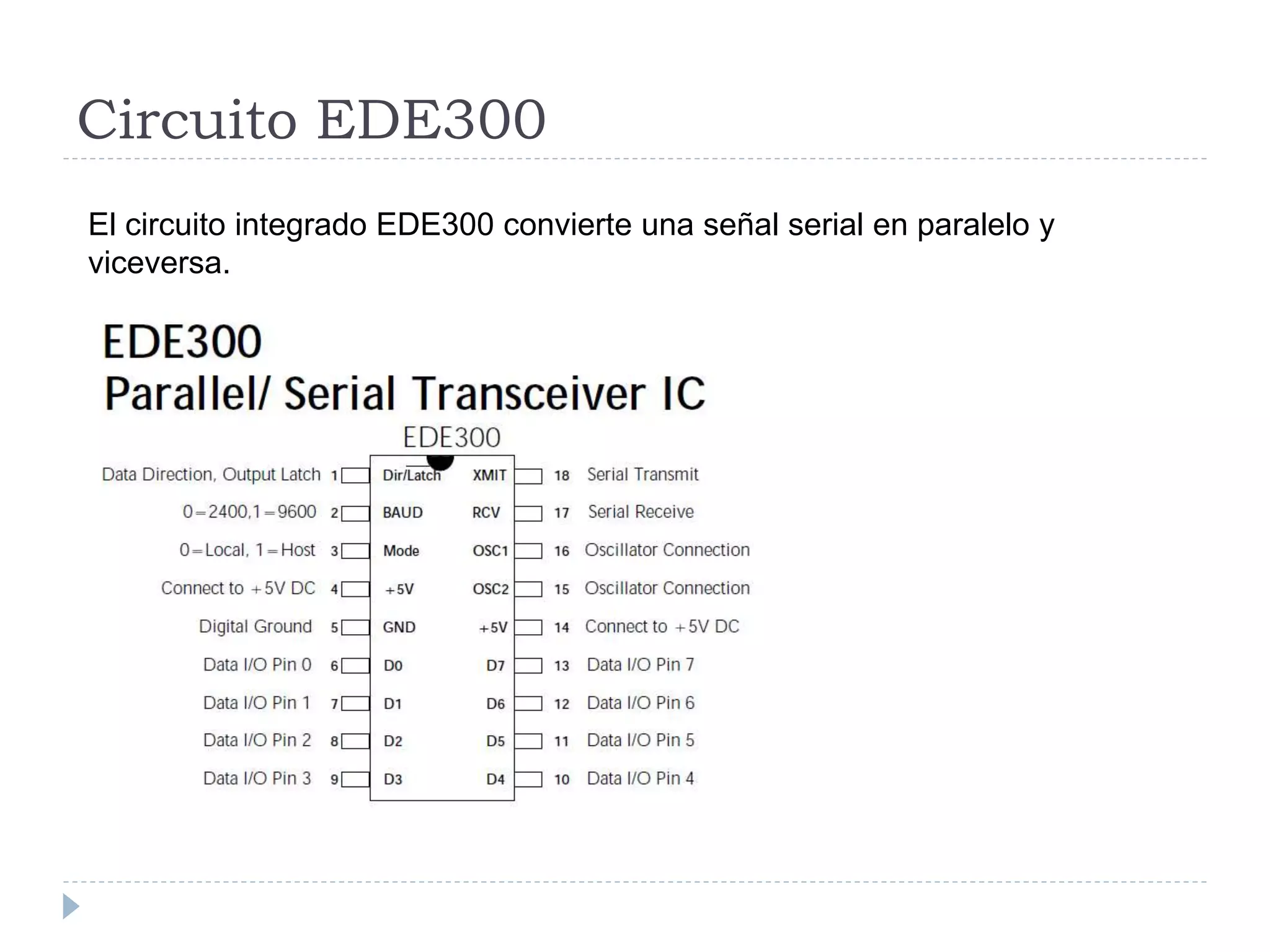 Circuito EDE300
El circuito integrado EDE300 convierte una señal serial en paralelo y
viceversa.
 