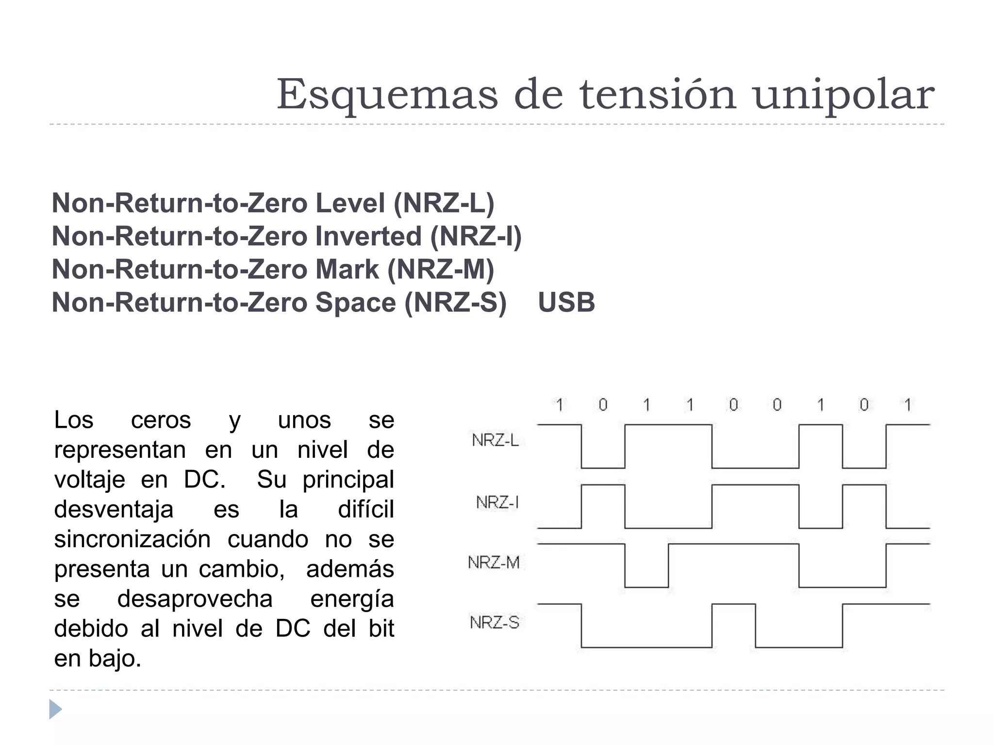 Non-Return-to-Zero Level (NRZ-L)
Non-Return-to-Zero Inverted (NRZ-I)
Non-Return-to-Zero Mark (NRZ-M)
Non-Return-to-Zero Space (NRZ-S) USB
Esquemas de tensión unipolar
Los ceros y unos se
representan en un nivel de
voltaje en DC. Su principal
desventaja es la difícil
sincronización cuando no se
presenta un cambio, además
se desaprovecha energía
debido al nivel de DC del bit
en bajo.
 
