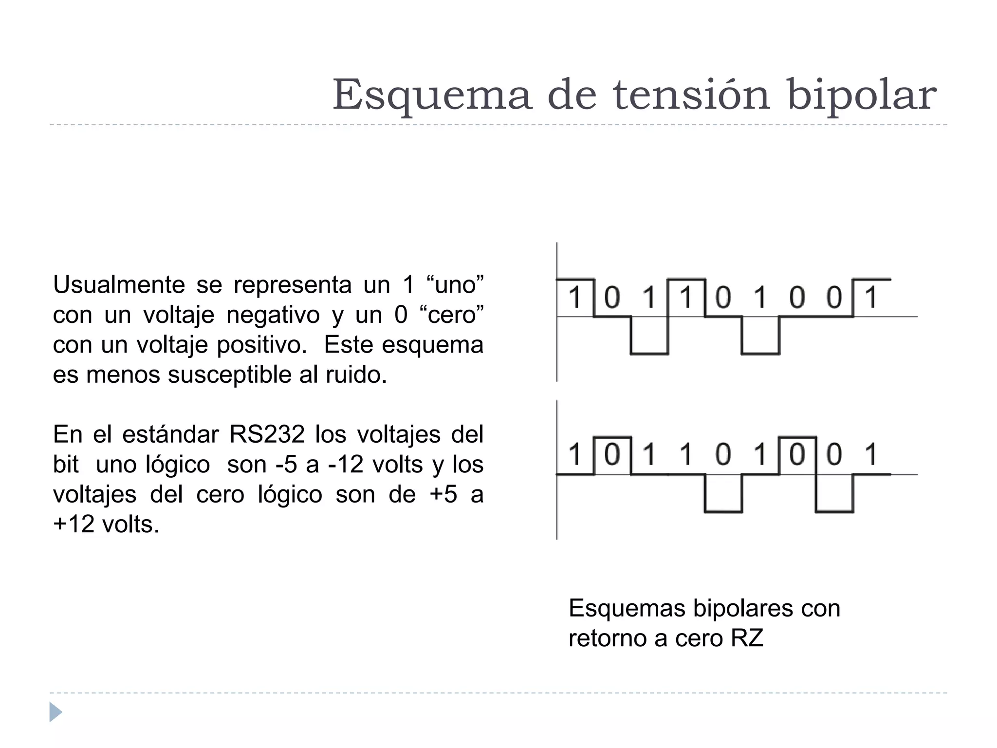 Esquema de tensión bipolar
Usualmente se representa un 1 “uno”
con un voltaje negativo y un 0 “cero”
con un voltaje positivo. Este esquema
es menos susceptible al ruido.
En el estándar RS232 los voltajes del
bit uno lógico son -5 a -12 volts y los
voltajes del cero lógico son de +5 a
+12 volts.
Esquemas bipolares con
retorno a cero RZ
 