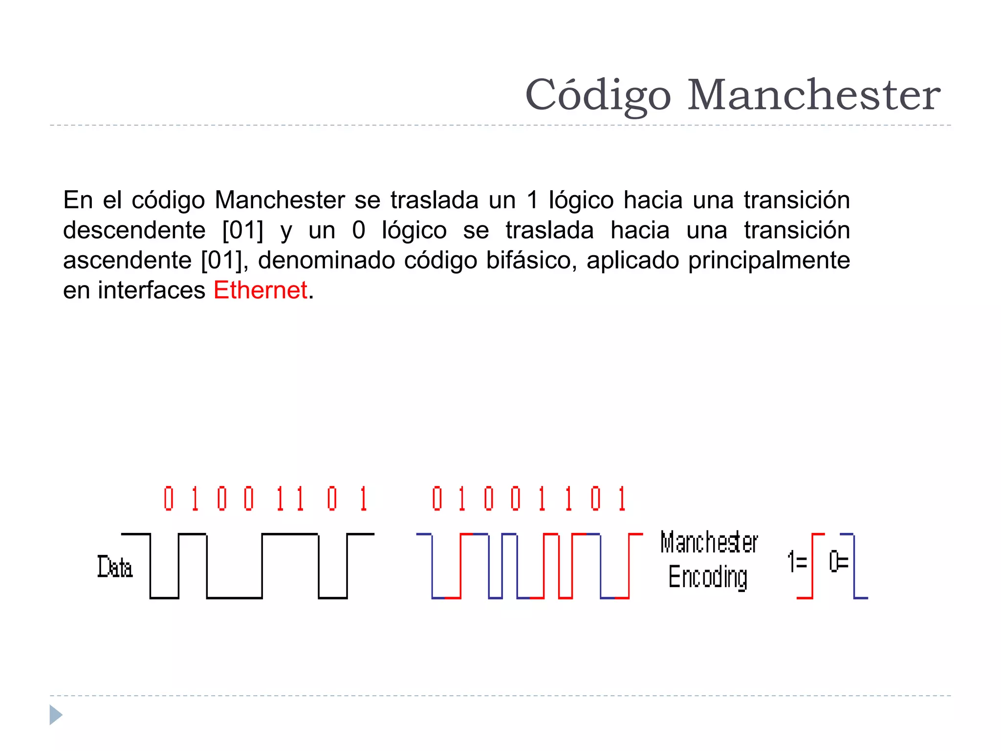 Código Manchester
En el código Manchester se traslada un 1 lógico hacia una transición
descendente [01] y un 0 lógico se traslada hacia una transición
ascendente [01], denominado código bifásico, aplicado principalmente
en interfaces Ethernet.
 