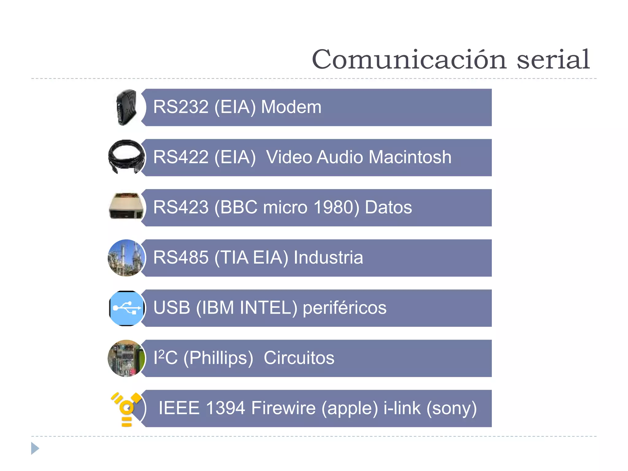 RS232 (EIA) Modem
RS422 (EIA) Video Audio Macintosh
RS423 (BBC micro 1980) Datos
RS485 (TIA EIA) Industria
USB (IBM INTEL) periféricos
I2C (Phillips) Circuitos
IEEE 1394 Firewire (apple) i-link (sony)
Comunicación serial
 