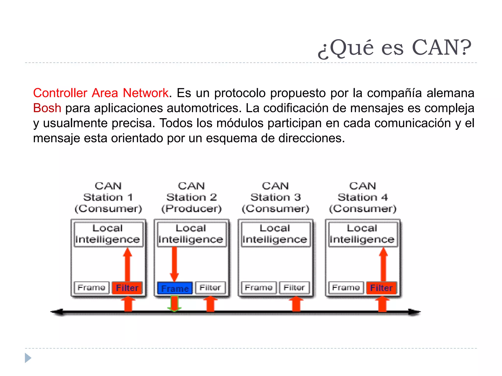 Controller Area Network. Es un protocolo propuesto por la compañía alemana
Bosh para aplicaciones automotrices. La codificación de mensajes es compleja
y usualmente precisa. Todos los módulos participan en cada comunicación y el
mensaje esta orientado por un esquema de direcciones.
¿Qué es CAN?
 