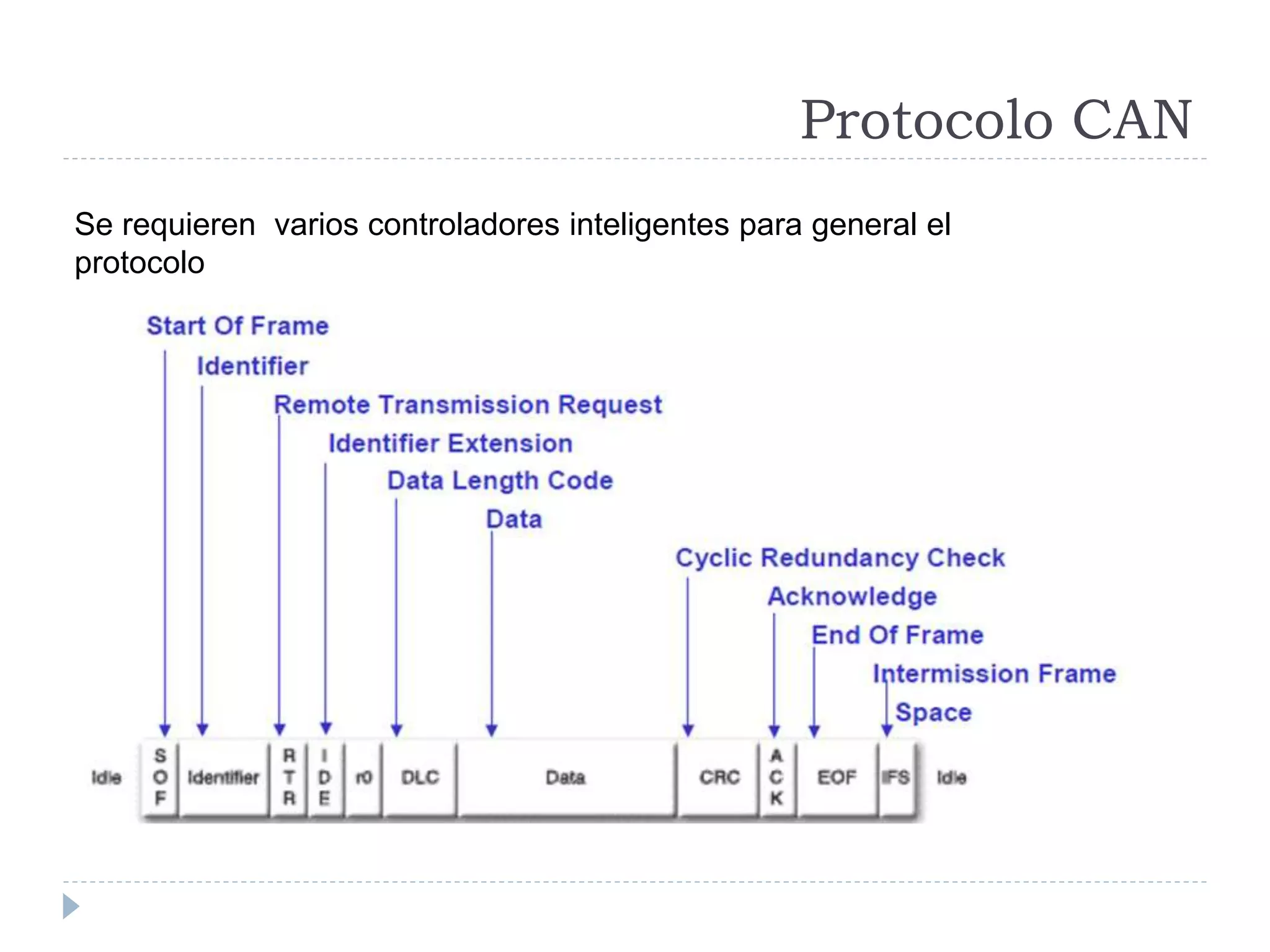 Se requieren varios controladores inteligentes para general el
protocolo
Protocolo CAN
 