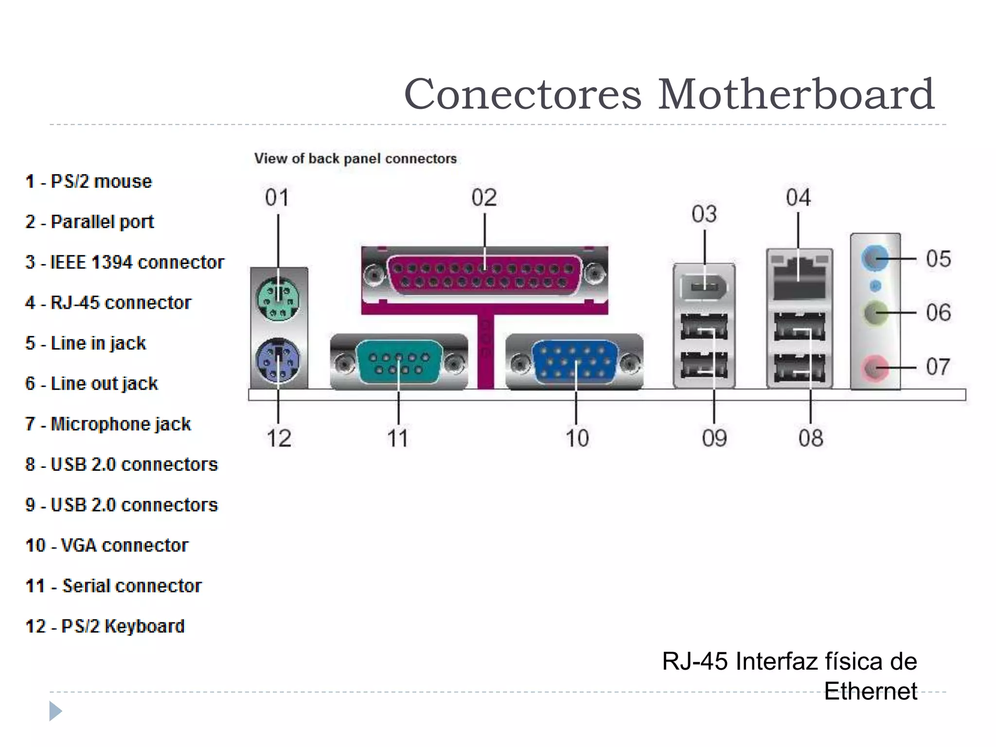 Conectores Motherboard
RJ-45 Interfaz física de
Ethernet
 