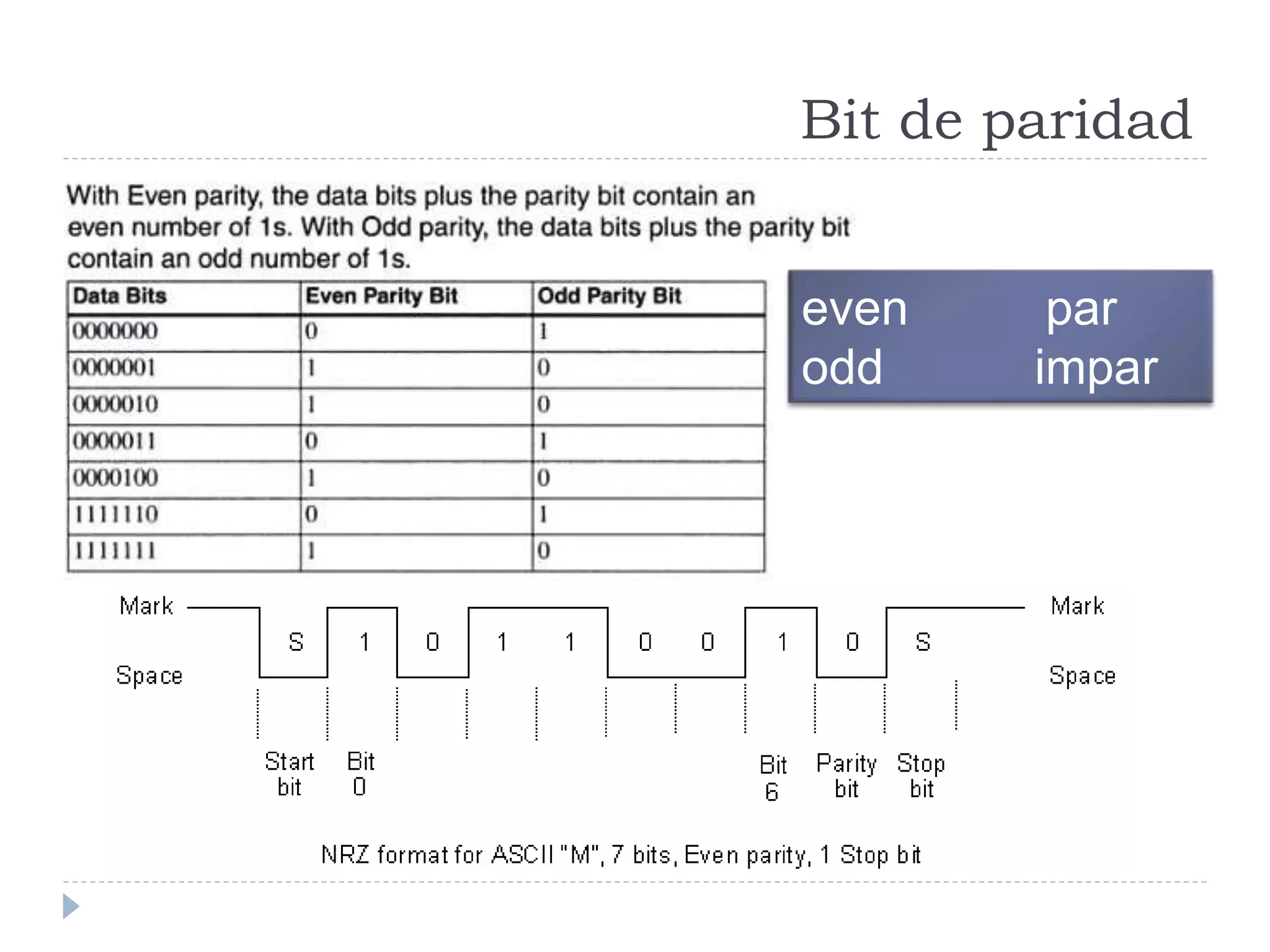 Bit de paridad
even par
odd impar
 