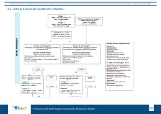 Este protocolo deve ser visto obrigatoriamente em conjunto com as linhas de cuidado onde é preconizado uma atenção multiprofissional envolvendo os dentistas, médicos, nutricionistas, psicólogos, e demais profissionais de saúde 
6.3. Linha de Cuidado da Hipertensão e Diabetes: 
Protocolos de Enfermagem na Atenção Primária à Saúde 107 
 