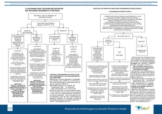 Este protocolo deve ser visto obrigatoriamente em conjunto com as linhas de cuidado onde é preconizado uma atenção multiprofissional envolvendo os dentistas, médicos, nutricionistas, psicólogos, e demais profissionais de saúde 
FLUXOGRAMA PARA TESTAGEM EM GESTANTES 
Q U QE UINEI CINIAICRIAEMRE TMA RTADRIADMIAEMNTEEN TOE P AROÉ -PNRAÉT-ANLA T A L 
GESTANTE COM 28 SEMANAS DE 
GESTAÇÃO OU MAIS 
SOLICITAR TESTE RÁPIDO 
HBsAg DA HEPATITE B (1) 
NEGATIVO 
COM SINTOMA 
DE INFECÇÃO 
AGUDA 
SEM 
SINTOMA DE 
INFECÇÃO 
AGUDA 
ACONSELHAR 
E 
ENCAMINHAR, 
COM GUIA DE 
REFERÊNCIA E 
CONTRA REFERÊNCIA, 
PARA O 
AMBULATÓRIO DE 
ATENDIMENTO DE 
HEPATITES VIRAIS 
( FIOCRUZ ) (3) 
ACONSELHAR 
E 
CONTINUAR 
O 
PRÉ-NATAL 
OBS: AVALIAR 
NECESSIDADE DE 
REPETIÇÃO DO EXAME EM 
60 DIAS,CASO 
HAJA HISTÓRIA 
CONSISTENTE 
DE EXPOSIÇÃO 
RECENTE (<2MESES), 
DEVIDO A POSSIBILIDADE 
DE JANELA IMUNOLÓGICA. 
(1)Verificar disponibilidade de insumo na rede, 
pois o abastecimento é de responsabilidade do 
nível federal (MS). 
(2)Preencher a Ficha de Notificação e Investigação 
para Hepatites Virais ( ANEXO 6 ) e encaminhar ao 
Serviço de Epidemiologia do CMS mais próximo da 
área de residência ( ANEXO 5 ). 
(3)Fundação Oswaldo Cruz - Pavilhão 108 
Avenida Brasil, 4365 Tel: 2598-4438 
Médica Responsável: Drª Lia Laura Lewis 
(4)A vacina contra Hep. A é vacina inativada, portan-to, 
sem evidências de riscos teóricos para a gestante 
e o feto. Deve ser, preferencialmente, aplicada fora 
do período de gestação, mas em situações de risco 
de exposição ao vírus, não está contra-indicada em 
gestantes ( Calendário de Vacinação da Mulher da 
Associação Brasileira de Imunizações-SBIM-2011). 
FONTE : GPHV/SMSDC/RIO 2011 4 
POSITIVO 
NOTIFICAR (2) 
COM SINTOMA DE 
INFECÇÃO 
AGUDA OU 
VIRAGEM 
SOROLÓGICA HÁ 
MENOS DE 02 
MESES 
SEM 
SINTOMA DE 
INFECÇÃO 
AGUDA 
ACONSELHAR; 
ENCAMINHAR, COM 
GUIA DE REFERÊNCIA E 
CONTRA REFERÊNCIA, 
PARA O AMBULATÓRIO DE 
ATENDIMENTO DE HEPATITES 
VIRAIS (FIOCRUZ)(3); 
SOLICITAR O Anti-HCV 
(TESTE DE TRIAGEM PARA A 
HEPATITE C); 
SOLICITAR O HBsAg E O Anti-HBc 
(TESTES DE TRIAGEM PARA A 
HEPATITE B) AO PARCEIRO(S) 
SEXUAL(IS) E FAMILIARES OU 
NÃO, QUE RESIDAM NO MESMO 
DOMICÍLIO; 
ENCAMINHAR AO CRIE, PARA 
VACINA CONTRA HEPATITE A, 
EXCETO SE TIVER SOROLOGIA 
AntiHAV IgG REAGENTE 
( VIDE ANEXO 1 )(4) 
IMPORTANTE: 
REALIZAR A VACINAÇÃO DA 
CRIANÇA E APLICAÇÃO DE 
IMUNOGLOBULINA Anti-HBV NA 
CRIANÇA, NAS PRIMEIRAS 12 
HORAS DE VIDA; 
PARA TAL É NECESSÁRIO 
COMPARECER AO CRIE, 
QUE FORNECERÁ A 
IMUNOGLOBULINA, 
LOGO APÓS O PARTO 
ACONSELHAR; 
ENCAMINHAR, 
VIA SISREG, PARA GRUPO 
DE ATENDIMENTO DE HEPATITES 
VIRAIS PARA ACOMPANHAMENTO 
(POLICLÍNICAS) (COLOCAR 
RESULTADOS DE EXAMES NO 
PEDIDO DE AGENDAMENTO); 
SOLICITAR O Anti-HCV 
(TESTE DE TRIAGEM PARA A 
HEPATITE C); 
SOLICITAR O HBsAg E O Anti-HBc 
(TESTES DE TRIAGEM PARA 
HEPATITE B) AO PARCEIRO(S) 
SEXUAL(IS) E FAMILIARES OU 
NÃO, QUE RESIDAM NO 
MESMO DOMICÍLIO; 
ENCAMINHAR AO CRIE, PARA 
VACINA CONTRA HEPATITE A, 
EXCETO SE TIVER SOROLOGIA Anti- 
HAV IgG REAGENTE 
( VIDE ANEXO 1)(4) 
IMPORTANTE: 
REALIZAR A VACINAÇÃO DA 
CRIANÇA E APLICAÇÃO DE 
IMUNOGLOBULINA Anti-HBV 
NA CRIANÇA, NAS PRIMEIRAS 12 
HORAS DE VIDA; 
PARA TAL É NECESSÁRIO 
COMPARECER AO CRIE, 
QUE FORNECERÁ A 
IMUNOGLOBULINA, 
LOGO APÓS O PARTO 
PROTOCOLO DE HEPATITES VIRAIS PARA ENFERMAGEM (ATENÇÃO BÁSICA) 
FLUXOGRAMA DE HEPATITE VIRAL C 
USUÁRIO ACOLHIDO NA UNIDADE QUE APRESENTE 01 DOS 
SEGUINTES FATORES: SUSPEITA DE DST, POSSUA 
PIERCING OU TATUAGEM, COMPARTILHE MATERIAL CORTANTE 
(LÂMINA DE BARBEAR, ALICATE DE UNHA, ETC), 
SEJA USUÁRIO DE DROGAS INALADAS E/OU INJETADAS, 
TENHA REALIZADO TRANSFUSÃO DE SANGUE OU DE OUTROS 
COMPONENTES SANGUÍNEOS ANTES DE 
1993, SEJA PARCEIRO SEXUAL OU CONVIVA COM PORTADOR DE 
HEPATITE VIRAL C OU MANIFESTE DESEJO EM REALIZAR EXAME 
PARA HEPATITES VIRAIS (1) 
Protocolos de Enfermagem n 122 a Atenção Primária à Saúde 
(1)Sempre que forem solicitados exames 
para as hepatites virais (marcadores virais 
para hepatites, sorologia para hepatites vi-rais, 
etc) devem ser solicitados os exames 
de triagem para Hepatite B ( HBsAg e o 
Anti-HBc ) e Hepatite C ( Anti-HCV ). 
Não é necessário solicitar outros 
marcadores para as hepatites B e C 
para triagem sorológica. 
(2) Preencher Ficha de Notificação e In-vestigação 
para Hepatites Virais ( ANEXO 
6) e encaminhar ao Serviço de Epidemio-logia 
do CMS mais próximo da área de re-sidência 
( ANEXO 5 ). 
(3)Fundação Oswaldo Cruz-Pavilhão 108 
Avenida Brasil, 4365 Tel:2598-4438 
Médica Responsável : Drª Lia Laura 
(4)Em Gestantes Anti-HCV Reagente, 
a Vacina contra Hepatite B, quando for 
indicada, será realizada a partir do 1º 
trimestre de gestação. 
(5)A vacina contra Hepatite A é inativada, 
portanto, sem evidências de riscos teóricos 
para gestante e feto.Deve ser aplicada fora 
do período de gestação, preferencialmente, 
mas em situações de risco a exposição ao 
vírus não está contraindicada em gestantes 
(Calendário de Vacinação da Mulher-Assoc. 
Brasileira de Imunizações-SBIM-2011). 
FONTE: GPHV/SMSDC/RIO 2011 5 
SOLICITAR Anti-HCV 
POSITIVO 
NOTIFICAR 
(2) 
NEGATIVO 
ACONSELHAR E 
DAR ALTA 
COM SINTOMA 
DE INFECÇÃO 
AGUDA OU 
VIRAGEM 
SOROLÓGICA 
RECENTE(ATÉ 
02 MESES) 
DOCUMENTADA 
SEM 
SINTOMAS 
ACONSELHAR E ENCAMINHAR COM 
GUIA DE REFERÊNCIA E CONTRA 
REFERÊNCIA AO GRUPO 
DE ATENDIMENTO 
DE HEPATITES VIRAIS 
DA FIOCRUZ (3); 
SOLICITAR SOROLOGIA PARA 
HEPATITE B(HBsAg E Anti-HBc); 
VACINAR CONTRA HEP.B, EXCETO SE 
TIVER AS 03 DOSES COMPROVADAS 
(4) 
(NÃO AGUARDAR A REALIZAÇÃO 
DE SOROLOGIA PARA HEP.B) 
ENCAMINHAR AO CRIE PARA VACINA 
CONTRA HEPATITE A, EXCETO SE 
SOROLOGIA POSITIVA 
(Anti-HAV IgG REAGENTE) 
( ANEXO 1 )(5); 
SOLICITAR Anti-HCV PARA 
PARCEIRO(S) SEXUAL(IS) E 
FAMILIARES 
ACONSELHAR E ENCAMINHAR 
AO CMS DA ÁREA (ANEXO 5) 
(SERVIÇO DE VIGILÂNCIA 
EPIDEMIOLÓGICA), PARA 
SOLICITAR PCR QUANTITATIVO E 
GENOTIPAGEM; 
SOLICITAR SOROLOGIA PARA 
HEPATITE B (HBsAg E Anti-HBc); 
VACINAR CONTRA HEP. B, EXCETO SE 
TIVER AS 03 DOSES COMPROVADAS 
(4) 
(NÃO AGUARDAR A REALIZAÇÃO DE 
SOROLOGIA PARA HEP.B); 
ENCAMINHAR AO CRIE PARA 
VACINA CONTRA HEPATITE A , 
EXCETO SE SOROLOGIA POSITIVA 
(Anti-HAV IgG REAGENTE) 
( ANEXO 1)(5); 
SOLICITAR Anti-HCV PARA PARCEIRO 
(S) SEXUAL(IS) E FAMILIARES 
 