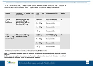 Este protocolo deve ser visto obrigatoriamente em conjunto com as linhas de cuidado onde é preconizado uma atenção multiprofissional envolvendo os dentistas, médicos, nutricionistas, psicólogos, e demais profissionais de saúde 
8.4. 
7.4. Tratamento de Tuberculose para adolescentes maiores de 10anos e 
adultos (Esquema Básico para Tuberculose Pulmonar e Retratamento): 
Regime Fármacos e doses por 
comprimido 
Faixa de 
peso 
Unidades/dose/dia Meses 
Protocolos de Enfermagem na Atenção Primária à Saúde 137 
2 RHZE 
(Fase 
intensiva) 
Rifampicina: 150 mg 
Isoniazida: 75 mg 
Pirazinamida: 400 mg 
Etambutol: 275 mg 
Até 20 kg 10/10/35/25 mg/kg 2 
20 a 35 kg 2 comprimidos 
35 a 50 kg 3 comprimidos 
> 50 kg 4 comprimidos 
4 RH 
(Fase de 
manutenção) 
Rifampicina: 150 mg 
Isoniazida: 75 mg 
Até 20 kg 10/10/35/25 mg/kg 4 
20 a 35 kg 2 comprimidos 
35 a 50 kg 3 comprimidos 
> 50 kg 4 comprimidos 
OBS: 1 - O esquema pode ser usado por gestantes em qualquer período da gestação. Associar Piridoxina 
50mg/dia. 
2. Em casos de reações adversas aos medicamentos antituberculose o paciente deve ser encaminhado 
imediatamente ao médico da equipe ou da unidade de referência. 
 