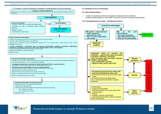 Este protocolo deve ser visto obrigatoriamente em conjunto com as linhas de cuidado onde é preconizado uma atenção multiprofissional envolvendo os dentistas, médicos, nutricionistas, psicólogos, e demais profissionais de saúde 
8.1. Fluxograma – Atuação do Enfermeiro na Suspeição e Acompanhamento de Casos de hanseníase 
Acolhimento e Suspeição Diagnóstica: 
Questionar e observar a existência de lesões dermatológicas há mais de 3 meses; áreas com alteração de sensibilidade; alterações motoras em 
extremidades; 
CASO SUSPEITO 
Consulta de Enfermagem: 
- anamnese e exame físico com avaliação dermatoneurológica; 
- solicitação e/ou coleta de baciloscopia (BAAR), esfregaço 
intradérmico. 
-Educação em saúde. 
- encaminhar para consulta médica. 
Consulta Médica 
CASO CONFIRMADO: 
Iniciar tratamento de acordo com a 
prescrição médica 
Primeira Consulta de Enfermagem: 
- Diagnóstico de enfermagem (anamnese, histórico psicossocial, exame físico e dermatoneurológico,); 
- Administrar a dose supervisionada e fornecer a auto-administrada. 
-Orientação quanto à realização de exames complementares: hemograma, TGO, TGP, bilirrubinas (direta e indireta), glicemia de jejum e exame 
parasitológico de fezes (EPF); 
- Avaliar necessidade e encaminhar para as seguintes especialidades terapeuta ocupacional, oftalmologia, 
odontologia, psicologia, serviço social, nutricionista, dermatologista, clínico e ginecologista. 
-Construir com o paciente e a família (quando necessário) o plano de cuidados 
-Agendamento e avaliação dos contatos intradomiciliares. 
-Educação em saúde. 
Consultas de enfermagem subsequentes: 
- Anamnese e exame físico com avaliação dermatoneurológica em todas as consultas e registro na ficha de avaliação neurológica simplificada na 1ª, 
3º e 6ª doses para paucibacilares e 1ª, 6ª e 12ª doses para os multibacilares; 
.- Investigar possíveis sinais e sintomas de efeitos colaterais da PQT e/ou reação hansênica; 
- Suspender PQT e encaminhar para consulta médica em casos de reações adversas à PQT; 
- Encaminhar para consulta médica em caso de reação hansênica; 
-Supervisionar a tomada da dose mensal da PQT e fornecer as doses diárias auto-administradas; 
- Orientações para o auto-cuidados e educação em Saúde; 
- Agendar consulta de retorno para 28 dias a contar da dose supervisionada; 
- Monitorar o comparecimento do paciente e proceder à busca de casos faltosos; 
- Agendar consulta médica de rotina de 3 em 3 meses; 
Consulta de enfermagem na última dose da PQT: 
- Anamnese e exame físico com avaliação dermatoneurológica; 
- Avaliar o grau de incapacidade física; 
- Agendar consulta médica para avaliação de alta após término das doses auto-administradas. 
PB – 6 cartelas em até 9 meses 
MB – 12 cartelas em até 18 meses 
Protocolos de Enfermagem na Atenção Primária à Saúde 141 
-Educação em saúde. 
8.2. Situações de risco na hanseníase 
8.2.1 Risco Epidemiológico 
• - contato com pacientes das formas contagiantes multibacilares sem tratamento. 
• - contatos intradomiciliares: os conviventes, nos últimos cinco anos, dos casos diagnosticados. 
8.2.2. Acompanhamento de casos – Classificação de Risco: 
Consulta de enfermagem 
Baixo risco 
MB ou PB sem 
intercorrências: 
- sem reação hansência 
- sem efeito adverso à PQT 
- Grau zero de incapacidade 
- sem neurite 
MB ou PB com intercorrências: 
- reação hansência 
- efeito adverso à PQT 
- Grau 1 ou 2 de incapacidade 
- com neurite 
-Inflamação súbita de manchas pré-existentes; 
-aparecimento súbito de nódulos 
vermelhos e doloridos, ulcerações; 
-piora do quadro geral com febre, mal-estar, 
mialgia e adenomegalia; 
- dor e vermelhidão nos olhos; 
- edema de mãos, pernas, pés e face. 
A 
L 
T 
O 
R 
I 
S 
C 
O 
SINAIS DE 
ALERTA 
Reação 
hansênica 
- anemia grave; 
- cianose de extremidades; 
- sintomas parecidos com a gripe após a dose 
supervisionada; 
- icterícia; 
- náuseas e vômitos incontroláveis; 
- pele apresentando edema, eritema, vesículas, 
bolhas, descamação. 
Neurite 
Efeito 
adverso 
- dor aguda em nervos de face, mãos e pés; 
- piora da sensibilidade de mãos e pés; 
- perda súbita da força muscular em face, mãos 
e pés; 
- diminuição súbita da acuidade visual; 
Obs. A neurite pode acompanhar a reação 
hansênica 
9.1. 9.2. 
9.2.a. 
9.2.b. 
 