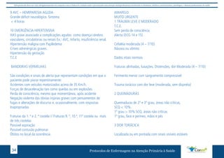 Este protocolo deve ser visto obrigatoriamente em conjunto com as linhas de cuidado onde é preconizado uma atenção multiprofissional envolvendo os dentistas, médicos, nutricionistas, psicólogos, e demais profissionais de saúde 
9 AVC – HEMIPARESIA AGUDA 
Grande déficit neurológico. Sintoma 
< 4 horas 
10 EMERGÊNCIA HIPERTENSIVA 
HAS grave associado a complicações agudas como doença cérebro 
vasculares, circulatórias ou renais Ex.: AVC, Infarto, insuficiência renal. 
Hipertensão maligna com Papiledema 
Crises adrenérgicas graves. 
Hipertensão da gestação 
T.C.E 
BANDEIRAS VERMELHAS 
São condições e sinais de alerta que representam condições em que o 
paciente pode piorar repentinamente: 
Acidentes com veículos motorizados acima de 35 Km/h. 
Forças de desaceleração tais como quedas ou em explosões 
Perda de consciência, mesmo que momentânea, após acidente 
Negação violenta das óbvias injúrias graves com pensamentos de 
fugas e alterações de discurso e, ocasionalmente, com respostas 
Inapropriadas 
Fraturas da 1. ª e 2. ª costela // Fraturas 9. ª, 10.ª, 11ª costela ou mais 
de três costelas 
Possível aspiração 
Possível contusão pulmonar 
Óbitos no local da ocorrência. 
AMARELO 
MUITO URGENTE 
1 TRAUMA LEVE E MODERADO 
T.C.E. 
Sem perda de consciência 
Alerta (ECG 14 e 15) 
Cefaléia moderada (4 – 7/10) 
Náusea ou vômito 
Dados vitais normais 
Fraturas alinhadas, luxações. Distensões, dor Moderada (4 – 7/10) 
Ferimento menor com sangramento compressível 
Trauma torácico com dor leve (moderada, sem dispnéia) 
2 QUEIMADURAS 
Queimaduras de 2º e 3º grau, áreas não críticas, 
SCQ < 10%. 
1º grau > 10% SCQ, áreas não críticas 
1º grau, face e períneo, mãos e pés 
3 DOR TORÁCICA 
Localizada ou em pontada com sinais visíveis estáveis 
Protocolos de Enfermagem n 34 a Atenção Primária à Saúde 
 