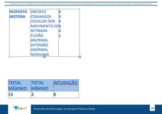 Este protocolo deve ser visto obrigatoriamente em conjunto com as linhas de cuidado onde é preconizado uma atenção multiprofissional envolvendo os dentistas, médicos, nutricionistas, psicólogos, e demais profissionais de saúde 
Protocolos de Enfermagem na Atenção Primária à Saúde 39 
 
