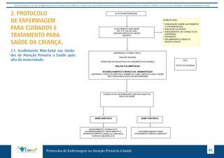 Este protocolo deve ser visto obrigatoriamente em conjunto com as linhas de cuidado onde é preconizado uma atenção multiprofissional envolvendo os dentistas, médicos, nutricionistas, psicólogos, e demais profissionais de saúde 
2. PROTOCOLO 
DE ENFERMAGEM 
PARA CUIDADOS E 
TRATAMENTO PARA 
SAÚDE DA CRIANÇA. 
2.1. Acolhimento Mãe-bebê nas Unida-des 
de Atenção Primária à Saúde após 
ALTA DA MATERNIDADE 
ACOLHIMENTO MÃE-BEBÊ 
ATÉ O 5º DIA DE VIDA 
UNIDADE BÁSICA DE SAÚDE 
(EQUIPE) 
ANAMNESE E EXAME FÍSICO. 
AVALIAR VACINAS 
VERIFICAR OS REGISTROS DA CADERNETA DA CRIANÇA 
AVALIAR A ALIMENTAÇÃO 
ACONSELHAMENTO E MANEJO DA AMAMENTAÇÃO 
AGENDAR O TESTE DO REFLEXO VERMELHO COM O MÉDICO CASO O BEBÊ 
NÃO TENHA REALIZADO NA MATERNIDADE 
CONSULTA DE ENFERMAGEM COM AVALIAÇÃO DE 
BEBÊ SEM RISCO BEBÊ COM RISCO 
Protocolos de Enfermagem na Atenção Primária à Saúde 41 
alta da maternidade: 
ENCAMINHAMENTO PARA 
ATENDIMENTO MÉDICO IMEDIATO 
RISCO DO BEBÊ 
AÇÕES P/ MÃE: 
• ORIENTAÇÃO SOBRE ALEITAMENTO 
E CONTRACEPÇÃO 
• AVALIAÇÃO DA SAÚDE 
• AGENDAMENTO DE CONSULTA DE 
PUERPÉRIO 
• VACINAÇÃO 
• ENCAMINHAR A CONSULTA 
ODONTOLÓGICA 
BCG 
TESTE DO PEZINHO 
AGENDAMENTO CONSULTA P/ 
ACOMPANHAMENTO CRESCIMENTO E 
DESENVOLVIMENTO (médico ou enfermeiro) 
Conforme Calendário (2.2) 
 
