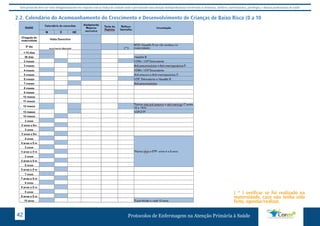 Este protocolo deve ser visto obrigatoriamente em conjunto com as linhas de cuidado onde é preconizado uma atenção multiprofissional envolvendo os dentistas, médicos, nutricionistas, psicólogos, e demais profissionais de saúde 
2.2. Calendário do Acompanhamento do Crescimento e Desenvolvimento de Crianças de Baixo Risco (0 a 10 
anos): 
( * ) verificar se foi realizado na 
maternidade, caso não tenha sido 
feito, agendar/realizar. 
Protocolos de Enfermagem n 42 a Atenção Primária à Saúde 
 