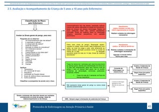 Este protocolo deve ser visto obrigatoriamente em conjunto com as linhas de cuidado onde é preconizado uma atenção multiprofissional envolvendo os dentistas, médicos, nutricionistas, psicólogos, e demais profissionais de saúde 
2.5. Avaliação e Acompanhamento da Criança de 5 anos a 10 anos pelo Enfermeiro: 
Classificação do Risco 
Acolhimento 
pelo Enfermeiro 
pelo Enfermeiro 
Avaliar os Sinais gerais de perigo, para isso: 
Perguntar por ou observar: 
1. Há comprometimento das vias aéreas? 
2. A respiração é ineficaz? 
3. A criança está não reativa? 
4. Sinais de Choque? 
5. Alteração do estado de consciência? 
6. Dor moderada a severa? 
7. Hemorragia? 
8. Criança quente ou com febre alta? 
9. Pequena hemorragia? 
10. Vômitos persistentes? 
11. Febre 
12. Rigidez de nuca 
13. Petéquias 
14. Convulsão 
15. Cianose 
Verificar: 
1. Temperatura 
2. FR ( normal até 30 irpm) 
3. Peso/altura 
4. Verificação da Pressão Arterial 
5. Sinais de violência física e psicossocial 
6. Outros problemas 
Classificar e acompanhar de acordo com o risco. 
Comprometimento das vias aéreas; respiração ineficaz; 
criança não reativa; alterações do estado de consciência ; 
sinais de choque; dor severa; hemorragia; Rigidez de 
nuca; petéquias; febre alta; vômitos persistentes; 
convulsão; Sinais de violência física ou intoxicação 
exógena, pacientes psiquiátricos com agitação 
psicomotora. 
Atendimento 
APS 
médico imediato na UBS e/ou 
referir urgentemente ao hospital. 
Realizar cuidados de enfermagem 
necessários 
Febre (sem sinais de perigo); Respiração rápida*; 
inquieta ou irritada; olhos fundos; bebe avidamente (com 
sede); ao sinal da prega a pele volta lentamente ao 
estado anterior; secreção purulenta visível no ouvido há 
menos de 14 dias ou otoscopia alterada e/ou secreção 
purulenta visível há mais de 14 dias; Sinais de violência 
psicossocial. * 
Atendimento 
APS 
médico na UBS em até 60 min. 
Realizar cuidados e orientações de 
enfermagem necessários. 
à consulta médica 
Agendar retorno para 2 dias 
Tosse há menos de 3 semanas sem sinal de pneumonia 
ou doença grave; diarreia sem desidratação há menos de 
14 dias sem sangramento; febre sem nenhum sinal de 
perigo e risco ou doença febril grave; dor no ouvido; 
problemas de alimentação; verminose, pediculose, 
escabiose, miliária. 
• Tosse há mais de 3 semanas ver fluxo de 
doença respiratória. 
retorno para 2 dias 
Consulta de 
enfermagem no 
mesmo turno 
Consulta de 
Enfermagem* 
Consulta de enfermagem 
agendada ou visita 
domiciliar de acordo com 
o caso. 
*Pode ser agendada 
consulta ou Visita 
domiciliar de acordo 
com o caso. 
Avaliar a Caderneta de 
Saúde da Criança 
Seguir fluxo da queixa 
específica. 
Avaliar a Caderneta de 
Saúde da Criança 
Não apresenta sinais gerais de perigo ou outros sinais 
descritos anteriormente. 
Seguir fluxo da queixa 
específica. 
*Sinais e sintomas não descritos devem ser avaliados 
considerando os sinais de perigo, relato da 
mãe/acompanhante ou da criança. OBS.: Sempre seguir orientações da caderneta da Criança 
Protocolos de Enfermagem na Atenção Primária à Saúde 45 
 