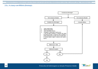 Este protocolo deve ser visto obrigatoriamente em conjunto com as linhas de cuidado onde é preconizado uma atenção multiprofissional envolvendo os dentistas, médicos, nutricionistas, psicólogos, e demais profissionais de saúde 
2.6.c. A criança com Miliária (Brotoeja): 
Consulta pelo Enfermeiro 
Sem sinais de infecção Com sinais de infecção 
Cuidados de enfermagem 
1. Usar roupas leves; 
2. Banhos frequentes; 
3. Usar sabonetes neutros; 
4. Enxaguar o bebê após o banho com: 
1 litro de água contendo 2 colheres (de sopa) 
de amido de milho, 3 vezes ao dia ou aplicar o 
amido diretamente na pele como se fosse talco; 
ou aplicar pasta d água 3 vezes ao dia, após o 
banho. 
Protocolos de Enfermagem n 48 a Atenção Primária à Saúde 
Consulta Médica 
Retorno em 7 dias 
Melhora do quadro 
Sim 
Alta 
Não 
Consulta de enfermagem 
 
