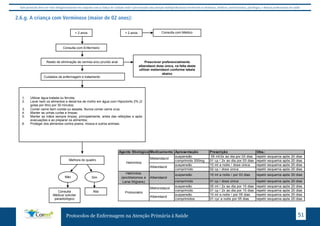 Este protocolo deve ser visto obrigatoriamente em conjunto com as linhas de cuidado onde é preconizado uma atenção multiprofissional envolvendo os dentistas, médicos, nutricionistas, psicólogos, e demais profissionais de saúde 
2.6.g. A criança com Verminose (maior de 02 anos): 
> 2 anos < 2 anos Consulta com Médico 
Consulta com Enfermeiro 
Relato de eliminação de vermes e/ou prurido anal 
Cuidados de enfermagem e tratamento 
albendazol dose única, na falta deste 
utilizar mebendazol conforme tabela 
1. Utilizar água tratada ou fervida; 
2. Lavar bem os alimentos e deixá-los de molho em água com Hipoclorito 2% (2 
gotas por litro) por 30 minutos; 
3. Comer carne bem cozida ou assada. Nunca comer carne crua; 
4. Manter as unhas curtas e limpas; 
5. Manter as mãos sempre limpas, principalmente, antes das refeições e após 
evacuações e ao preparar os alimentos; 
6. Proteger dos alimentos contra poeira, mosca e outros animais. 
Prescrever preferencialmente 
abaixo 
Melhora do quadro 
Não Sim 
Consulta 
Médica/ solicitar 
parasitológico 
Alta 
Agente Etiológico Medicamento Apresentação Prescrição Obs.: 
suspensão 05 ml/2x ao dia por 03 dias repetir esquema após 20 dias 
comprimido 200mg 01 cp / 2x ao dia por 03 dias repetir esquema após 20 dias 
suspensão 10 ml a noite / dose única repetir esquema após 20 dias 
comprimido 02 cp / dose única repetir esquema após 20 dias 
suspensão 10 ml a noite / por 03 dias repetir esquema após 20 dias 
comprimido 01 cp / dose única repetir esquema após 20 dias 
suspensão 05 ml / 2x ao dia por 10 dias repetir esquema após 20 dias 
comprimido 01 cp / 2x ao dia por 10 dias repetir esquema após 20 dias 
suspensão 10 ml a noite / por 05 dias repetir esquema após 20 dias 
comprimidos 01 cp/ a noite por 05 dias repetir esquema após 20 dias 
Mebendazol 
Albendazol 
Albendazol 
Metronidazol 
Albendazol 
Helmintos 
Helmintos 
(ancilóstomos e 
Larva Migrans) 
Protozoário 
Protocolos de Enfermagem na Atenção Primária à Saúde 51 
 