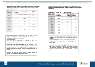 Este protocolo deve ser visto obrigatoriamente em conjunto com as linhas de cuidado onde é preconizado uma atenção multiprofissional envolvendo os dentistas, médicos, nutricionistas, psicólogos, e demais profissionais de saúde 
Reconstituição do leite de vaca integral em pó para menores de 
4 meses: quantidade em medidas caseiras, de acordo com o 
volume da refeição. 
Total 
Leite de 
em 
1 
Medida caseira (colher de 
2 
2 e 1 e 
1 e 
1 e 
Reconstituição do leite de vaca integral fluido para menores de 4 
meses: quantidade em medidas caseiras, de acordo com o volume 
da refeição. 
Volume 
Total (ml) 
Leite de 
vaca 
fluido (mL) 
Mucilagem1 
Óleo Medida 
caseira (colher 
de chá) 2 
60 40 1 ½ 
80 50 1 ½ 1 
100 70 2 1 
120 80 3 1 e ½ 
150 100 4 1 e ½ 
180 120 5 2 
. 
Notas: Reconstituição considerando 10% de leite de vaca 
integral em pó, 2% de mucilagem e 2% de óleo vegetal. 
Mucilagem: farinhas de arroz ou de 
milho pré-cozidas 
Uma colher de chá corresponde a 3 g de leite em pó, 1 g de 
mucilagem e 2 mL de óleo. 
Preparo do leite de vaca integral em pó: Dissolver o leite 
em pó em um pouco da água filtrada e fervida, acrescentar a 
mucilagem e o óleo e em seguida adicionar a água restante 
para completar o volume total. Não é recomendado o uso de 
açúcar. 
Em caso de uso da fórmula infantil deve-se seguir a 
diluição e volume recomendados no rótulo. 
Notas: Reconstituição considerando 2/3 de leite de vaca 
integral fluido, 1/3 de água, 2% de mucilagem e 2% de óleo 
vegetal. 
Mucilagem: farinhas de arroz ou de milho pré-cozidas. 
Uma colher de chá corresponde a: 1 g de mucilagem e 2 
mL de óleo. 
Preparo do leite de vaca integral fluido: misturar o leite 
fluido fervido, mucilagem e óleo nas quantidades indicadas 
e em seguida adicionar a água filtrada e fervida para 
completar o volume total. Não é recomendado o uso de 
açúcar. 
Protocolos de Enfermagem n 60 a Atenção Primária à Saúde 
 