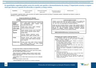 Este protocolo deve ser visto obrigatoriamente em conjunto com as linhas de cuidado onde é preconizado uma atenção multiprofissional envolvendo os dentistas, médicos, nutricionistas, psicólogos, e demais profissionais de saúde 
As quantidades sugeridas podem variar de acordo com apetite e desenvolvimento da criança. É importante orientar o respon-sável 
que observe o quanto foi oferecido e o quanto a criança comeu. 
Consistência 
Alimentos bem amassados 
(papa ou purê) 
Consistência 
Alimentos bem amassados 
Alimentos bem amassados 
(papa ou purê) 
As quantidades sugeridas podem variar de acordo com apetite e desenvolvimento da criança. É importante orientar o responsável que observe o quanto foi 
oferecido e o quanto a criança comeu. 
Orientar um alimento de cada grupo no Almoço e 
no Jantar 
Cereais e 
batatas 
(tubérculos) 
(papa ou purê) 
Alimentos bem amassados 
(papa ou purê) 
Grupos de alimentos por refeições 
Arroz, batata inglesa, batata-doce, batata-baroa 
ou mandioquinha, aipim, inhame, cará, 
macarrão, fubá e farinhas. 
Leguminosas 
(caldo e grão) 
Feijões (preto, carioca, rajado, manteiga, 
branco), lentilha, ervilha seca. 
Verduras 
e 
legumes 
Agrião, bertalha, brócolis, couve, couve-flor, 
caruru, chicória, espinafre, repolho, alface, 
acelga, taioba. 
Cenoura, abóbora, abobrinha, chuchu, 
beterraba, quiabo, vagem, berinjela, nabo, 
maxixe, tomate. 
Frutas 
Abacate, banana, caqui, goiaba, laranja, 
mamão, manga, melão, melancia, maracujá, 
pera, tangerina. 
Alimentos bem amassados 
Carnes e ovos 
Frango, peixe (viola, cação, merluza, linguado), 
boi, vísceras, miúdos e ovo inteiro (avaliar 
histórico de alergia na família). 
Alimentos bem picados ou 
levemente amassados 
Alimentos picados 
Ao longo do dia orientar a variação dos alimentos entre aqueles: 
. Que não estimulam o intestino: cenoura cozida, maçã, banana, goiaba, 
caju, arroz, batata- inglesa, macarrão, farinhas. 
. Que e s t imu lam o intestino: vegetais, espinafre, bertalha, taioba, 
abóbora, abobrinha, quiabo, beterraba, mamão, abacate, manga, laranja, 
tangerina, aipim, feijões. 
. ricos em ferro: carnes, feijões, folhas verde-escuras junto com os ricos em 
vitamina 
C como laranja, tangerina, acerola, limão. 
. ricos em vitamina A: frutas e legumes de cor amarela ou alaranjada. 
(papa ou purê) 
Protocolos de Enfermagem n 62 a Atenção Primária à Saúde 
Orientações para o - A alimentação a espessa, em forma energética e estimular - Os alimentos devem com pouca água, - As carnes devem bem cozidas, desfiadas - Orientar o uso de cebolinha e bem pouco - Depois de prontos oferecidos com colher. utilizados. 
- Destacar que os para que a 
criança possa reconhecê-- Os líquidos como (sem adição de açúcar) - Lembrar que os horários, mas com vontade de se alimentar. 
Lanche da manhã e da tarde: 
Orientar o uso da fruta natural sem adição de açúcar, mel ou geleias nem 
farinhas. Lembrar que o mel não pode ser oferecido a menores de 1 
ano, pelo risco de contaminação por Clostridium Botulinum. 
Orientar que não é saudável oferecer à criança: balas, gelatinas, geleia de 
mocotó, refrigerantes, guaraná natural, groselha, sucos artificiais, bebidas a 
base de soja, café, achocolatados, iogurtes industrializados, biscoitos 
recheados ou salgados, macarrão instantâneo, enlatados, embutidos 
(salsicha, presunto, mortadela), frituras, bebidas alcoólicas. 
SMSDC/SUBPAV/SPS/Instituto de Nutrição Annes Dias 
Orientações para o preparo e oferta dos alimentos 
- A alimentação a partir dos seis meses deve ser desde o início 
espessa, em forma de papa ou purê, para garantir a densidade 
energética e estimular a mastigação. 
- Os alimentos devem ser bem cozidos, refogados ou ensopados, 
com pouca água, até ficarem macios. 
- As carnes devem compor as grandes refeições sendo oferecidas 
bem cozidas, desfiadas ou bem picadas. 
- Orientar o uso de tempero natural como óleo, alho, cebola, salsa, 
cebolinha e bem pouco sal. 
- Depois de prontos os alimentos devem ser amassados com garfo e 
oferecidos com colher. O liquidificador e a peneira não devem ser 
utilizados. 
- Destacar que os alimentos não devem ser misturados no prato 
para que a 
criança possa reconhecê-los. 
- Os líquidos como água, água de coco e sucos de fruta natural 
(sem adição de açúcar) devem ser oferecidos no copo. 
- Lembrar que os alimentos devem ser oferecidos sem rigidez de 
horários, mas com intervalos regulares para que a criança sinta 
vontade de se alimentar. 
Lanche da manhã e da tarde: 
Orientar o uso da fruta natural sem adição de açúcar, mel ou geleias nem 
farinhas. Lembrar que o mel não pode ser oferecido a menores de 1 
ano, pelo risco de contaminação por Clostridium Botulinum. 
Orientar que não é saudável oferecer à criança: balas, gelatinas, geleia de 
mocotó, refrigerantes, guaraná natural, groselha, sucos artificiais, bebidas a 
base de soja, café, achocolatados, iogurtes industrializados, biscoitos 
recheados ou salgados, macarrão instantâneo, enlatados, embutidos 
(salsicha, presunto, mortadela), frituras, bebidas alcoólicas. 
SMSDC/SUBPAV/SPS/Instituto de Nutrição Annes Dias 
Cereais e 
batatas 
(tubérculos) 
Arroz, batata inglesa, batata-doce, batata-baroa 
ou mandioquinha, aipim, inhame, cará, 
macarrão, fubá e farinhas. 
Leguminosas 
(caldo e grão) 
Feijões (preto, carioca, rajado, manteiga, 
branco), lentilha, ervilha seca. 
Verduras 
e 
legumes 
Agrião, bertalha, brócolis, couve, couve-flor, 
caruru, chicória, espinafre, repolho, alface, 
acelga, taioba. 
Cenoura, abóbora, abobrinha, chuchu, 
beterraba, quiabo, vagem, berinjela, nabo, 
maxixe, tomate. 
Frutas 
Abacate, banana, caqui, goiaba, laranja, 
mamão, manga, melão, melancia, maracujá, 
pera, tangerina. 
Carnes e ovos 
Frango, peixe (viola, cação, merluza, linguado), 
boi, vísceras, miúdos e ovo inteiro (avaliar 
histórico de alergia na família). 
Alimentos bem picados ou 
levemente amassados 
Alimentos picados 
As quantidades sugeridas podem variar de acordo com apetite e desenvolvimento da criança. É importante orientar o responsável que observe o quanto foi 
oferecido e o quanto a criança comeu. 
Grupos de alimentos por refeições 
Orientar um alimento de cada grupo no Almoço e 
no Jantar 
Ao longo do dia orientar a variação dos alimentos entre aqueles: 
. Que não estimulam o intestino: cenoura cozida, maçã, banana, goiaba, 
caju, arroz, batata- inglesa, macarrão, farinhas. 
. Que e s t imu lam o intestino: vegetais, espinafre, bertalha, taioba, 
abóbora, abobrinha, quiabo, beterraba, mamão, abacate, manga, laranja, 
tangerina, aipim, feijões. 
. ricos em ferro: carnes, feijões, folhas verde-escuras junto com os ricos em 
vitamina 
C como laranja, tangerina, acerola, limão. 
. ricos em vitamina A: frutas e legumes de cor amarela ou alaranjada. 
amassados 
batata-doce, batata-baroa 
aipim, inhame, cará, 
farinhas. 
carioca, rajado, manteiga, 
seca. 
brócolis, couve, couve-flor, 
espinafre, repolho, alface, 
abobrinha, chuchu, 
vagem, berinjela, nabo, 
caqui, goiaba, laranja, 
melancia, maracujá, 
Alimentos bem picados ou 
levemente amassados 
Alimentos picados 
acordo com apetite e desenvolvimento da criança. É importante orientar o responsável que observe o quanto foi 
refeições 
grupo no Almoço e 
Ao longo do dia orientar a variação dos alimentos entre aqueles: 
. Que não estimulam o intestino: cenoura cozida, maçã, banana, goiaba, 
caju, arroz, batata- inglesa, macarrão, farinhas. 
. Que e s t imu lam o intestino: vegetais, espinafre, bertalha, taioba, 
abóbora, abobrinha, quiabo, beterraba, mamão, abacate, manga, laranja, 
tangerina, aipim, feijões. 
. ricos em ferro: carnes, feijões, folhas verde-escuras junto com os ricos em 
vitamina 
C como laranja, tangerina, acerola, limão. 
. ricos em vitamina A: frutas e legumes de cor amarela ou alaranjada. 
 