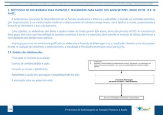 Este protocolo deve ser visto obrigatoriamente em conjunto com as linhas de cuidado onde é preconizado uma atenção multiprofissional envolvendo os dentistas, médicos, nutricionistas, psicólogos, e demais profissionais de saúde 
3. PROTOCOLO DE ENFERMAGEM PARA CUIDADOS E TRATAMENTO PARA SAÚDE DOS ADOLESCENTES (IDADE ENTRE 10 E 19 
ANOS). 
A adolescência é uma etapa do desenvolvimento do ser humano situada entre a infância e a vida adulta, e marcada por profundas transforma-ções 
biopsicossociais. Essas transformações modificam o relacionamento do indivíduo consigo mesmo, com a família e o mundo, proporcionando a 
formação da identidade e a busca da autonomia. 
Como cidadãos, os adolescentes têm direito a saúde e é dever do Estado garantir este acesso, dentro dos preceitos do SUS. As características 
desse grupo, bem como sua vulnerabilidade às questões econômicas e sociais e a importância desse período na formação de hábitos, determinam a 
necessidade de uma atenção mais específica. 
Visando proporcionar um atendimento qualificado ao adolescente o Protocolo de Enfermagem traz a consulta do Enfermeiro como fator prepon-derante 
na avaliação do crescimento e desenvolvimento, a sexualidade e dificuldades encontradas nesta fase da vida. 
3.1. Direitos dos Adolescentes: 
Privacidade no momento da avaliação; 
Garantia de confidencialidade e sigilo; 
Consentir ou recusar o atendimento; 
Atendimento à saúde sem autorização e desacompanhado dos pais; 
A informação sobre seu estado de saúde. 
1. Acolhimento 
2. Aproveitar a disponibilidade do adolescente e fornecer atendimento de enfermagem ao 
mesmo sempre que necessário e, em caso da impossibilidade da consulta imediata, 
agendar 
Consulta de Enfermagem 
(de acordo com item 2.2 deste protocolo) 
Em caso de alterações encaminhar à consulta médica 
Protocolos de Enfermagem n 64 a Atenção Primária à Saúde 
 