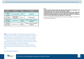 anos 
Influenza Sazonal (5) 
Vacina Influenza (Fracionada, inativada) 
Dose anual 
Influenza sazonal ou gripe 
Este protocolo deve ser visto obrigatoriamente em conjunto com as linhas de cuidado onde é preconizado uma atenção multiprofissional envolvendo os dentistas, médicos, nutricionistas, psicólogos, e demais profissionais de saúde 
Subsecretaria de Promoção, Atenção Primária e Vigilância em Saúde. 
Superintendência de Vigilância em Saúde 
Coordenação do Programa de Imunizações 
CALENDÁRIO BÁSICO DE VACINAÇÃO 
Idade Vacina Dose Proteção 
NOTA: Por recomendação e decisão técnica da Secretaria Estadual 
de Saúde e Defesa Civil-RJ, os municípios do Estado do Rio de Janeiro 
farão esquema da vacina Antipneumocócica 10 aos 3, 5 e 7 meses e 
esquema da vacina antimeningocócica C aos 3 e 5 meses de idade. 
A Vacina contra a Febre Amarela é indicada à partir dos 9 meses 
de idade para pessoas que irão viajar para regiões endêmicas, de tran-sição 
ou de risco potencial, 10 dias antes da viagem. 
O intervalo da administração das vacinas: Contra Febre Amarela e 
Tríplice Viral deve ser de trinta dias, quando não aplicadas na mesma 
data. 
CPI/SVS/SUBPAV/SMSDC-RJ 
Pneumocócica 23-valente (Pn23) (6) 
Vacina pneumocócica 23-valente 
(polissacarídica) 
Dose Única 
Infecções causadas pelo 
Pneumococo 
Dupla Tipo Adulto (dT) (2) 
Vacina absorvida difteria e tétano adulto 
Uma dose a cada 
dez anos 
Difteria e tétano 
Nota: 
A Vacina contra a Febre Amarela não pode ser administradas em gestantes e em 
caso de viagem para área risco solicitar avaliação médica. 
É indicada a partir dos 9 meses de idade para pessoas que irão viajar para 
regiões endêmicas, de transição ou de risco potencial, 10 dias antes da viagem. 
O intervalo da administração das vacinas: Contra Febre Amarela e Tríplice Viral 
deve ser de trinta dias, quando não aplicadas na mesma data. 
CPI/SVS/SUBPAV/SMSDC-RJ 
Protocolos de Enfermagem na Atenção Primária à Saúde 71 
Ao nascer 
BCG única formas graves de Tuberculose 
Contra Hepatite B 1a Hepatite B 
1 mês Contra Hepatite B 2a Hepatite B 
2 meses 
Tetravalente 1a 
Difteria, Tétano, Coqueluche e 
Meningite e outras infecções 
causadas pelo Haemophilus 
influenzae tipo b 
VOP (Vacina Oral 
contra a Pólio) 1a 
Poliomielite ou Paralisia 
Infantil 
Vacina Oral contra 
Rotavírus Humano 
1a Diarréias causadas pelo 
Rotavírus Humano 
3 meses 
Vacina contra 
Pneumococos 1a 
Doenças invasivas pelo 
Pneumococo e Otite 
Vacina contra 
Meningococos 
1a Meningite por meningococo C 
4 meses 
Tetravalente 2a 
Difteria, Tétano, Coqueluche e 
Meningite e outras infecções 
causadas pelo Haemophilus 
influenzae tipo b 
VOP (Vacina Oral 
contra a Pólio) 2a 
Poliomielite ou Paralisia 
Infantil 
Vacina Oral contra 
Rotavírus Humano 2a 
Diarréias causadas pelo 
Rotavírus Humano 
5 meses 
Vacina contra 
Pneumococos 2a 
Doenças invasivas pelo 
Pneumococo e Otite 
Vacina contra 
Meningococos 2a Meningite por meningococo C 
6 meses 
Tetravalente 3a 
Difteria, Tétano, Coqueluche e 
Meningite e outras infecções 
causadas pelo Haemophilus 
influenzae tipo b 
Contra Hepatite B 3a Hepatite B 
VOP (Vacina Oral 
contra a Pólio) 
3a Poliomielite ou Paralisia 
Infantil 
(com última dose de 
DTP entre 4 a 6 
anos) 
Dupla Adulto (dT) 
(repetir de 10/10 
anos) 
Difteria e Tétano 
11 a 19 anos 
(nunca 
vacinados) 
Tríplice Viral 1 dose Sarampo, Rubéola e Caxumba 
Dupla Adulto (dT) 3 doses 
(2/2 meses) Difteria e Tétano 
A partir de 20 
anos 
(nunca vacinados) 
Dupla Adulto (dT) 3 doses 
(2/2 meses) Difteria e Tétano 
Tríplice Viral 1 dose Sarampo, Rubéola e Caxumba 
Até 29 anos 
(nunca 
vacinados) 
Contra Hepatite B 3 doses 
(0,1,6) Hepatite B 
60 e mais 
(nunca vacinados) 
Vacina contra 
Influenza Sazonal 
(campanha) 
única (anual) Gripe sazonal 
Gestantes 
(nunca vacinadas 
Dupla Adulto (dT) 
3 doses 
(2/2 meses ou 
Difteria, Tétano Acidental e 
contra tétano) 
1/1mês) 
Neonatal 
Gestantes 
(com vacinação 
anterior comprovada) 
Dupla Adulto (dT) 
1 ref (se 
última dose há + 
5 anos) 
Difteria, Tétano Acidental e 
Neonatal 
A vacina para Hepatite B é indicada até 29 anos para nunca vacinados e a partir de 30 
anos para grupos vulneráveis 
 