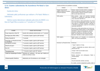visitas domiciliares. 
• Orientar e estimular a participação nas atividades educativas – reuniões e 
visitas domiciliares. 
Este protocolo deve ser visto obrigatoriamente em conjunto com as linhas de cuidado onde é preconizado uma atenção multiprofissional envolvendo os dentistas, médicos, nutricionistas, psicólogos, e demais profissionais de saúde 
5.1.d. Exames Laboratoriais Na Assistência Pré-Natal e Con-dutas: 
4.1.d. Exames Laboratoriais Na Assistência Pré-Natal e Condutas: 
Exames de rotina: 
4.1.d. Exames Laboratoriais Na Assistência Pré-Natal e Condutas: 
Solicitados pelos profissionais que realizam o Pré Natal. Médicos e 
Exames de rotina: 
Enfermeiros. 
Solicitados pelos profissionais que realizam o Pré Natal. Médicos e Enfermeiros. 
Exames de rotina: 
Solicitar exames laboratoriais realizados pela rotina da SMSDC e co-letar 
em Papel Filtro os exames na 1º consulta no 3º trimestre. 
Exames de Rotina com resultados e condutas: 
Exames Resultados e Condutas 
Tipagem sanguínea Rh 
negativo e parceiro Rh positivo 
ou fator Rh diferente 
Solicitar o teste de Coombs indireto; se negativo, 
repeti-lo a cada quatro semanas, a partir da 24ª 
semana.Quando o teste de Coombs for positivo, 
referir ao pré-natal de alto risco 
VDRL positivo Sífilis primária - tratar com penicilina benzatina 
2.400.000 UI (1.200.000 em cada glúteo em dose 
única, dose total 2.400.000 UI.). 
Sífilis secundária ou sífilis assintomática com menos 
de um ano de evolução(latente recente)– tratar com 
duas séries de penicilina benzatina, 2.400.000 UI 
(1.200.000 UI cada glúteo), repetir em uma semana, 
dose total 4.800.000 UI. 
Sífilis tardia ou sífilis assintomática com mais de um 
ano de evolução (latente tardia) ou COM DURAÇÃO 
IGNORADA - tratar com três séries de penicilina 
benzatina 2.400.000 UI (1.200.000 UI em cada 
glúteo), com intervalo de uma semana entre elas, 
dose total 7.200.000 UI, tratar o parceiro sempre. 
VDRL negativo Repetir exame no 3º trimestre e no momento do 
parto, e em caso de abortamento. 
Urina tipo I ou Parcial de Urina Proteinúria: 
- "traços": repetir em 15 dias. 
- "traços" + hipertensão e/ou edema: referir ao pré-natal 
de alto risco ; 
-"maciça": referir ao pré-natal de risco. 
-Piúria ou Bacteriúria: 
Solicitar urocultura com antibiograma. Referir à 
consulta médica. 
Hematúria: 
-Se piúria associada, solicitar urocultura. 
Se isolada, excluído sangramento genital, referir à 
Solicitados pelos profissionais que realizam o Pré Natal. Médicos e Enfermeiros. 
Solicitar exames laboratoriais realizados pela rotina da SMSDC e 
Coletar Solicitar em exames Papel laboratoriais Filtro os realizados exames no pela acolhimento rotina da SMSDC após resultado e 
positivo para 
gravidez e no 3º trimestre. 
Coletar em Papel Filtro os exames no acolhimento após resultado positivo para 
gravidez e no 3º trimestre. 
EXAME IDADE GESTACIONAL 
Grupo sanguíneo e fator Rh Quando não realizado anteriormente, na 1ª consulta 
EXAME IDADE GESTACIONAL 
Sorologia para sífilis (VDRL) 1ª consulta e repetir a partir da 28ª semana 
Grupo sanguíneo e fator Rh Quando não realizado anteriormente, na 1ª consulta 
HbsAg (Hepatite B) 1ª consulta e repetir a partir da 28ª semana 
Sorologia para sífilis (VDRL) 1ª consulta e repetir a partir da 28ª semana 
Urina (tipo I ou Parcial de Urina) 1ª consulta e repetir a partir da 28ª semana 
HbsAg (Hepatite B) 1ª consulta e repetir a partir da 28ª semana 
e urocultura 
Hemograma Urina (tipo I ou completo Parcial de Urina) 1ª consulta e repetir a partir da 28ª semana 
e urocultura 
Glicemia de jejum 1ª consulta e repetir a partir da 28ª semana 
Hemograma completo 1ª consulta e repetir a partir da 28ª semana 
Anti-HIV 1ª consulta e repetir a partir da 28ª semana 
Glicemia de jejum 1ª consulta e repetir a partir da 28ª semana 
Coleta de Citopatologia Oncótica 
Somente em mulheres > 25 anos sem história de 
Toxoplasmose 11 ª ª cCoosnnsuultlata a partir 28 ª semana 
Anti-HIV 1consulta e repetir a partir da 28ª semana 
coleta nos últimos 3 anos. 
Coleta de Citopatologia Oncótica 
Somente em mulheres > 25 anos sem história de 
coleta nos últimos 3 anos. 
Ultrassonografia Obstétrica Idealmente com 20 semanas ou com indicação 
Ultrassonografia Obstétrica Idealmente com 20 semanas ou com indicação 
Protocolos de Enfermagem n 80 a Atenção Primária à Saúde 
 