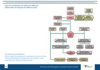 Este protocolo deve ser visto obrigatoriamente em conjunto com as linhas de cuidado onde é preconizado uma atenção multiprofissional envolvendo os dentistas, médicos, nutricionistas, psicólogos, e demais profissionais de saúde 
Fluxo de atendimento em saúde para mlheres e 
adolescentes em situação de violência sexual 
RECOMENDAÇÃO IMPORTANTE: 
Utilizar sempre como referência no atendimento às Normas Técnicas 
e Portarias do Ministério da Saúde, bem como observar o estrito 
cumprimento dos dispositivos legais em vigor. 
Protocolos de Enfermagem n 98 a Atenção Primária à Saúde 
 