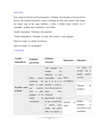 7
HIPOTESIS
Si las tiendas de abarrotes del Fraccionamiento de Quintas de la hacienda en San Luis Potosí
tuvieran más variedad de productos, mejores estrategias de venta, más servicios como el pago
con tarjeta, pago de luz, agua, depósitos y retiros y además mayor atención con el
consumidor, tendrían mayor preferencia con el cliente.
Variable dependiente: Preferencia del consumidor
Variable independiente: Estrategias de venta, Más servicios o valor agregado.
Objeto de estudio: Las tiendas de abarrotes
Sujeto de estudio: Los consumidores
VARIABLES
Variable
independiente
Definición
operacional
Definición
conceptual
Dimensiones Indicadores
Servicios extra
al cliente
Mayor o menor
preferencia del
cliente al contar
con servicios
extra o valor
agregado en las
tiendas de
conveniencia
Valor agregado , en
términos de
marketing, es una
característica extra
que se le da a un
producto o servicio,
con el fin de darle un
mayor valor
comercial;
generalmente se trata
de una característica
o servicio poco
común, que puede
darle a un negocio o
Mayor
accesibilidad
Los pagos de
servicios que se
pueden realizar
en Oxxo.
Variedad de
productos.
Atención al
cliente
Siempre te
preguntan si
encontraste lo que
necesitabas.
 