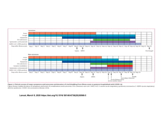 Lancet, March 9, 2020 https://doi.org/10.1016/ S0140-6736(20)30566-3
 