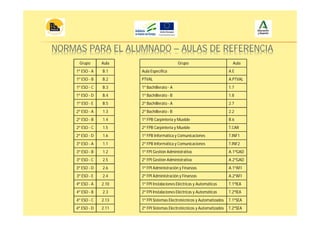NORMAS PARA EL ALUMNADO – AULAS DE REFERENCIA
Grupo Aula Grupo Aula
1º ESO - A B.1 Aula Específica A.E
1º ESO - B B.2 PTVAL A.PTVAL
1º ESO - C B.3 1º Bachillerato - A 1.7
1º ESO - D B.4 1º Bachillerato - B 1.8
1º ESO - E B.5 2º Bachillerato - A 2.7
2º ESO - A 1.3 2º Bachillerato - B 2.2
2º ESO - B 1.4 1º FPB Carpintería y Mueble B.6
2º ESO - C 1.5 2º FPB Carpintería y Mueble T.CAR
2º ESO - D 1.6 1º FPB Informática y Comunicaciones T.INF1
3º ESO - A 1.1 2º FPB Informática y Comunicaciones T.INF2
3º ESO - B 1.2 1º FPI Gestión Administrativa A.1ºGAD
3º ESO - C 2.5 2º FPI Gestión Administrativa A.2ºGAD
3º ESO - D 2.6 1º FPI Administración y Finanzas A.1ºAFI
3º ESO - E 2.4 2º FPI Administración y Finanzas A.2ºAFI
4º ESO - A 2.10 1º FPI Instalaciones Eléctricas y Automáticas T.1ºIEA
4º ESO - B 2.3 2º FPI Instalaciones Eléctricas y Automáticas T.2ºIEA
4º ESO - C 2.13 1º FPI Sistemas Electrotécnicos y Automatizados T.1ºSEA
4º ESO - D 2.11 2º FPI Sistemas Electrotécnicos y Automatizados T.2ºSEA
 