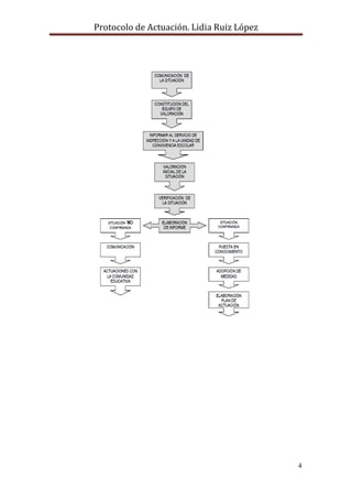Protocolo de Actuación. Lidia Ruiz López




                                           4
 