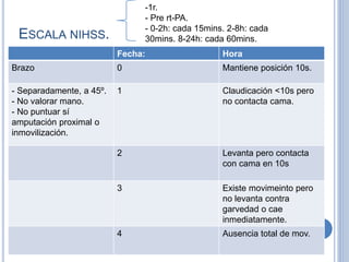 ESCALA NIHSS.
Fecha: Hora
Brazo 0 Mantiene posición 10s.
- Separadamente, a 45º.
- No valorar mano.
- No puntuar sí
amputación proximal o
inmovilización.
1 Claudicación <10s pero
no contacta cama.
2 Levanta pero contacta
con cama en 10s
3 Existe movimeinto pero
no levanta contra
garvedad o cae
inmediatamente.
4 Ausencia total de mov.
-1r.
- Pre rt-PA.
- 0-2h: cada 15mins. 2-8h: cada
30mins. 8-24h: cada 60mins.
 