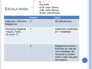 ESCALA NIHSS.
Fecha: Hora
Inatención. Extinción.
Negligencia.
0 Sin alteraciones.
-Corporal y Espacial.
- Visual y Táctil.
- Si coma: “2”
1 Inatención o Extinción
en 1 modalidad.
2 Negligencia severa o
Extinción en más de
una modalidad. No
reconoce su propia
mano o sólo una pare
del espacio.
-1r.
- Pre rt-PA.
- 0-2h: cada 15mins.
- 2-8h: cada 30mins.
- 8-24h: cada 60mins.
 