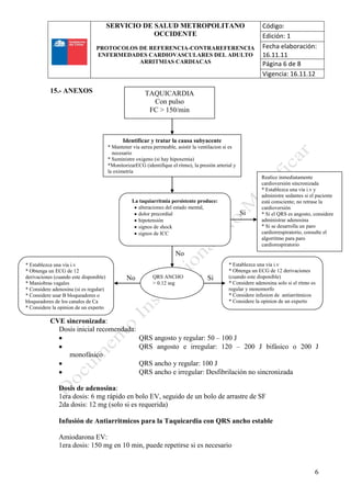SERVICIO DE SALUD METROPOLITANO
OCCIDENTE
PROTOCOLOS DE REFERENCIA-CONTRAREFERENCIA
ENFERMEDADES CARDIOVASCULARES DEL ADULTO
ARRITMIAS CARDIACAS
Código:
Edición: 1
Fecha elaboración:
16.11.11
Página 6 de 8
Vigencia: 16.11.12
6
15.- ANEXOS
Si
No
No Si Si
CVE sincronizada:
Dosis inicial recomendada:
QRS angosto y regular: 50 – 100 J
QRS angosto e irregular: 120 – 200 J bifásico o 200 J
monofásico
QRS ancho y regular: 100 J
QRS ancho e irregular: Desfibrilación no sincronizada
Dosis de adenosina:
1era dosis: 6 mg rápido en bolo EV, seguido de un bolo de arrastre de SF
2da dosis: 12 mg (solo si es requerida)
Infusión de Antiarritmicos para la Taquicardia con QRS ancho estable
Amiodarona EV:
1era dosis: 150 mg en 10 min, puede repetirse si es necesario
TAQUICARDIA
Con pulso
FC > 150/min
Identificar y tratar la causa subyacente
* Mantener via aerea permeable, asistir la ventilacion si es
necesario
* Suministre oxigeno (si hay hipoxemia)
*MonitorizarECG (identifique el ritmo), la presión arterial y
la oximetría
* Identifique y trate las causas reversibles
La taquiarritmia persistente produce:
alteraciones del estado mental,
dolor precordial
hipotensión
signos de shock
signos de ICC
Realice inmediatamente
cardioversión sincronizada
* Establezca una vía i.v y
administre sedantes si el paciente
está consciente; no retrase la
cardioversión
* Si el QRS es angosto, considere
administrar adenosina
* Si se desarrolla un paro
cardiorrespiratorio, consulte el
algorritmo para paro
cardiorespiratorio
* Establezca una vía i.v
* Obtenga un ECG de 12 derivaciones
(cuando este disponible)
* Considere adenosina solo si el ritmo es
regular y monomorfo
* Considere infusion de antiarritmicos
* Considere la opinion de un experto
QRS ANCHO
> 0.12 seg
* Establezca una vía i.v
* Obtenga un ECG de 12
derivaciones (cuando este disponible)
* Maniobras vagales
* Considere adenosina (si es regular)
* Considere usar B bloqueadores o
bloqueadores de los canales de Ca
* Considere la opinion de un experto
 