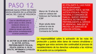 PROTOCOLO DE ATENCIÓN INTEGRAL EN SALUD PARA VÍCTIMAS IT.pptx