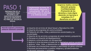 PROTOCOLO DE ATENCIÓN INTEGRAL EN SALUD PARA VÍCTIMAS IT.pptx