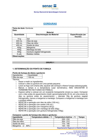 Serviço Nacional de Aprendizagem Comercial
Departamento Regional no Distrito Federal
Ed. SIA Centro Empresarial
SIA Trecho 3, Lote 625/695, Cobertura C,
Brasília, DF – CEP 71200-030 – Tel.: (61) 3313-8800
FAX: (61) 3313-8803
www.df.senac.br
GORDURAS
Tema da Aula: Gorduras
Data:
Material
Quantidade Discriminação do Material Especificação (se
houver)
10 g Sal
400 mL Óleo de soja
400 mL Óleo de milho
400 mL Azeite de oliva
400g Margarina
400g Manteiga de leite
400g Gordura vegetal hidrogenada
6 uds Batatas médias
Observações:
GRUPO 1
1. DETERMINAÇÃO DO PONTO DE FUMAÇA
Ponto de fumaça de óleos e gorduras
Ingredientes Quantidade
Óleo de soja 100 mL
Técnica:
o Pesar e medir os ingredientes;
o Colocar o óleo ou gordura em uma panela pequena;
o Levar ao fogo com chama alta; aquecer até começar a liberar fumaça esbranquiçada;
o Marcar o tempo e a temperatura (usar termômetro); NÃO ENCOSTAR O
TERMÔMETRO NO FUNDO DA PANELA;
o Esperar esfriar e colocar em um recipiente transparente (xícara ou copo). Comparar
com o óleo antes do aquecimento (medir aproximadamente 20 mL em uma xícara do
óleo ou gordura antes do aquecimento) – (derreter 50g de gordura vegetal
hidrogenada, menos a margarina e manteiga. Comparar a margarina e manteiga com
o produto sólido).
o REPETIR a operação com óleo de milho (100 mL);
o REPETIR a operação com azeite (100 mL);
o REPETIR a operação com margarina (50 g);
o REPETIR a operação com manteiga de leite (50g);
o REPETIR a operação com gordura hidrogenada (100g);
Comparar o ponto de fumaça dos óleos e gorduras:
Ingrediente Temperatura obtida – °C Temperatura teórica - °C Tempo
Óleo de soja 226 - 232
Óleo de milho 204 - 212
Azeite de oliva 175 - 190
Margarina c/ 80% 120 - 150
 
