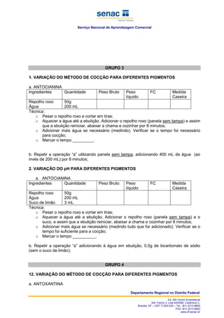 Serviço Nacional de Aprendizagem Comercial
Departamento Regional no Distrito Federal
Ed. SIA Centro Empresarial
SIA Trecho 3, Lote 625/695, Cobertura C,
Brasília, DF – CEP 71200-030 – Tel.: (61) 3313-8800
FAX: (61) 3313-8803
www.df.senac.br
GRUPO 3
1. VARIAÇÃO DO MÉTODO DE COCÇÃO PARA DIFERENTES PIGMENTOS
a. ANTOCIANINA
Ingredientes Quantidade Peso Bruto Peso
líquido
FC Medida
Caseira
Repolho roxo
Água
50g
200 mL
Técnica:
o Pesar o repolho roxo e cortar em tiras;
o Aquecer a água até a ebulição. Adicionar o repolho roxo (panela sem tampa) e assim
que a ebulição reiniciar, abaixar a chama e cozinhar por 8 minutos;
o Adicionar mais água se necessário (medindo). Verificar se o tempo foi necessário
para cocção;
o Marcar o tempo _________.
b. Repetir a operação “a” utilizando panela sem tampa, adicionando 400 mL de água (ao
invés de 200 mL) por 8 minutos;
2. VARIAÇÃO DO pH PARA DIFERENTES PIGMENTOS
a. ANTOCIANINA
Ingredientes Quantidade Peso Bruto Peso
líquido
FC Medida
Caseira
Repolho roxo
Água
Suco de limão
50g
200 mL
3 mL
Técnica:
o Pesar o repolho roxo e cortar em tiras;
o Aquecer a água até a ebulição. Adicionar o repolho roxo (panela sem tampa) e o
suco, e assim que a ebulição reiniciar, abaixar a chama e cozinhar por 8 minutos;
o Adicionar mais água se necessário (medindo tudo que for adicionado). Verificar se o
tempo foi suficiente para a cocção;
o Marcar o tempo __________.
b. Repetir a operação “a” adicionando à água em ebulição, 0,5g de bicarbonato de sódio
(sem o suco de limão);
GRUPO 4
12. VARIAÇÃO DO MÉTODO DE COCÇÃO PARA DIFERENTES PIGMENTOS
a. ANTOXANTINA
 