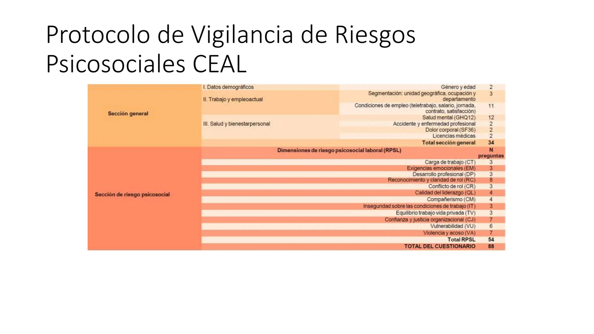 Protocolo de Riesgos psicosociales CEAL SM .pptx | Medical Health