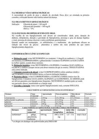 5.1) MEDIDAS NÃO-FARMACOLÓGICAS
A necessidade de perda de peso e adoção de atividade física deve ser orientada na primeira
consulta e reforçada durante toda história natural da doença.
5.2) TRATAMENTO FARMACOLÓGICO
Indicação: Glicemia de jejum >140 mg/dl
Glicemia pós-prandial > 160 mg/dl
HbA1c > 8%
5.2.1) ESCOLHA DO HIPOGLICEMIANTE ORAL
Na escolha de um hipoglicemiante oral devem ser considerados: idade, peso, duração do
diabetes, dislipidemia, duração e gravidade da hiperglicemia, presença e grau de doença hepática
e renal, presença de doença ulcerosa e outros problemas gastrintestinais.
Quando usados em monoterapia , as sulfoniluréias e a metformina são igualmente eficazes na
redução dos níveis de glicose plasmática e ambos são mais potentes do que outros
hipoglicemiantes disponíveis.
CONSIDERAÇÕES CLÍNICAS ESPECIAIS
a. Disfunção renal: evitar METFORMINA (se creatinina >1,4mg/dl em mulheres e >1,5mg/dl
em homens), CLORPROPAMIDA e glibenclamida. Considerar GLIPIZIDA ou GLICLAZIDA
(a melhor opção), usando doses menores.
b. Disfunção hepática: evitar METFORMINA e GLIPIZIDA. Considerar GLICLAZIDA ou
GLIBENCLAMIDA (sempre iniciar com doses menores do que as usuais). TROGLITAZONA
está contra-indicada.
c. Consumo excessivo de álcool: evitar CLORPROPAMIDA (efeito antabuse-símile) e
METFORMINA (risco de acidose láctica, se houver disfunção hepática).
d. Pacientes idosos: evitar CLORPROPAMIDA e GLIBENCLAMIDA (maior risco de
hipoglicemia). Considerar GLICLAZIDA, GLIPIZIDA ou GLIMEPIRIDA. ACARBOSE pode
ser útil nos pacientes com hipoglicemias frequentes. METFORMINA também pode ser usada
nos pacientes obesos, monitorando-se a função renal.
e. Gravidez e lactação: nunca usar agentes hipoglicemiantes orais, somente INSULINA.
CARACTERÍSTICAS FARMACOLÓGICAS DAS SULFONIUREIAS *
Fármaco Nome
Comercial
Apresentação Faixa terapêutica Meia vida em
horas
Excreção
clorpropamida diabinese 250 mg 125 a 500 mg 25 a 40 horas renal
glibenclamida* ou gliburida daonil 5 mg 2,5 a 20 mg 7 a 15 h renal e biliar
glipisida minidiab 5 mg 2,5 a 20 mg 12 h renal e biliar
gliclazida* diamicron 80 mg 40 a 320 mg 10 h renal e biliar
glimepirida amaryl 1, 2 e 4 mg 1 a 6 mg 24 h renal e fecal
CARACTERÍSTICAS FARMACOLÓGICAS DAS BIGUANIDAS (METIFORMINA)
fármaco nome
comercial
apresentação faixa
terapêutica
meia vida
em horas
excreção
metformina* glifage,
glucoformin,
metformin
850 mg 500 a 2550
mg
1,5 – 3 h renal e fecal
* as drogas em destaque são padronizadas pela SMSA-BH
 