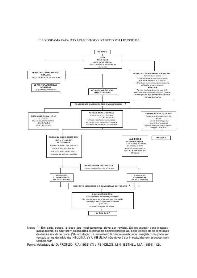 Protocolo De Diabetes Mellitus