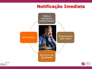 Notificação Imediata
Médico
Assistente
(responsável)
Responsável
pelo Setor
Escritório da
Qualidade
Alta Direção
 