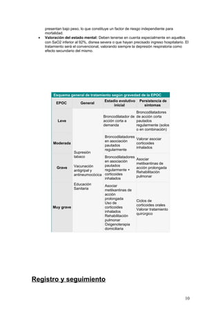 presentan bajo peso, lo que constituye un factor de riesgo independiente para
mortalidad.
• Valoración del estado mental: Deben tenerse en cuenta especialmente en aquellos
con SaO2 inferior al 92%, disnea severa o que hayan precisado ingreso hospitalario. El
tratamiento será el convencional, valorando siempre la depresión respiratoria como
efecto secundario del mismo.
Esquema general de tratamiento según gravedad de la EPOC
EPOC General
Estadio evolutivo
inicial
Persistencia de
síntomas
Leve
Supresión
tabaco
Vacunación
antigripal y
antineumocócica
Educación
Sanitaria
Broncodilatador de
acción corta a
demanda
Broncodilatadores
de acción corta
pautados
regularmente (solos
o en combinación)
Moderada
Broncodilatadores
en asociación
pautados
regularmente
Valorar asociar
corticoides
inhalados
Grave
Broncodilatadores
en asociación
pautados
regularmente +
corticoides
inhalados
Asociar
metilxantinas de
acción prolongada
Rehabilitación
pulmonar
Muy grave
Asociar
metilxantinas de
acción
prolongada
Uso de
corticoides
inhalados
Rehabilitación
pulmonar
Oxigenoterapia
domiciliaria
Ciclos de
corticoides orales
Valorar tratamiento
quirúrgico
Registro y seguimiento
10
 