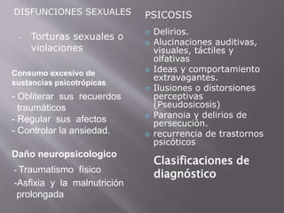 DISFUNCIONES SEXUALES PSICOSIS 
- Torturas sexuales o 
violaciones 
 Delirios. 
 Alucinaciones auditivas, 
visuales, táctiles y 
olfativas 
 Ideas y comportamiento 
extravagantes. 
 Ilusiones o distorsiones 
perceptivas 
(Pseudosicosis) 
 Paranoia y delirios de 
persecución. 
 recurrencia de trastornos 
psicóticos 
Consumo excesivo de 
sustancias psicotrópicas 
- Obliterar sus recuerdos 
traumáticos 
- Regular sus afectos 
- Controlar la ansiedad. 
Daño neuropsicologico 
- Traumatismo físico 
-Asfixia y la malnutrición 
prolongada 
Clasificaciones de 
diagnóstico 
 