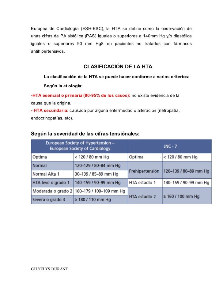 Protocolo de hipertensión arterial Protocolo de hipertensión arterial