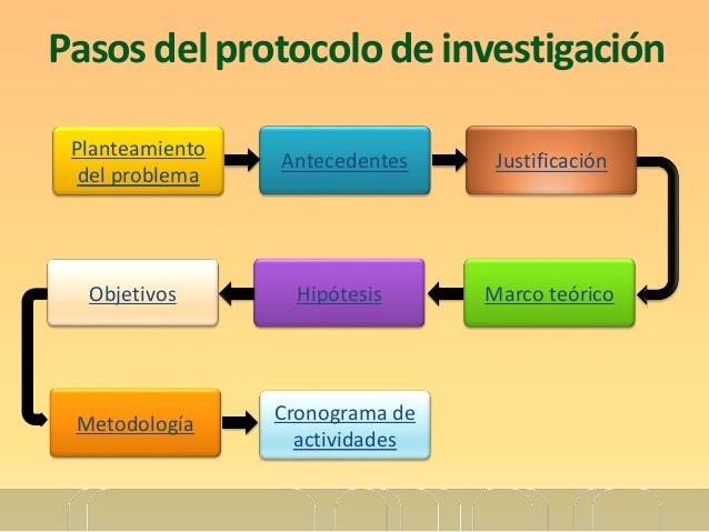 Protocolo de investigación 10-2015-evelia sanchez